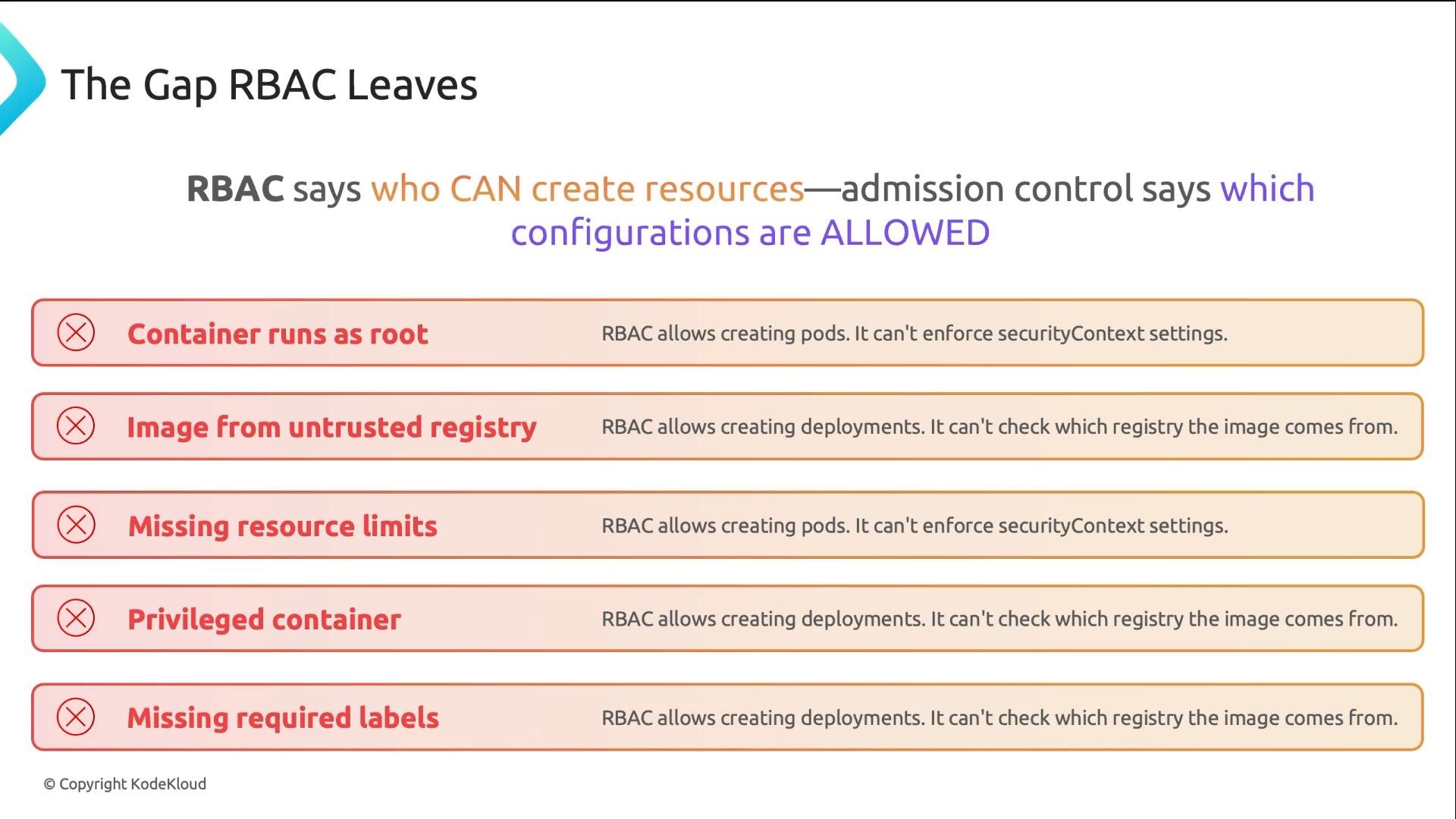 An infographic titled "The Gap RBAC Leaves" that contrasts RBAC (who can create resources) with admission control (which configurations are allowed). It shows red warning boxes listing security gaps like "Container runs as root," "Image from untrusted registry," "Missing resource limits," "Privileged container," and "Missing required labels."