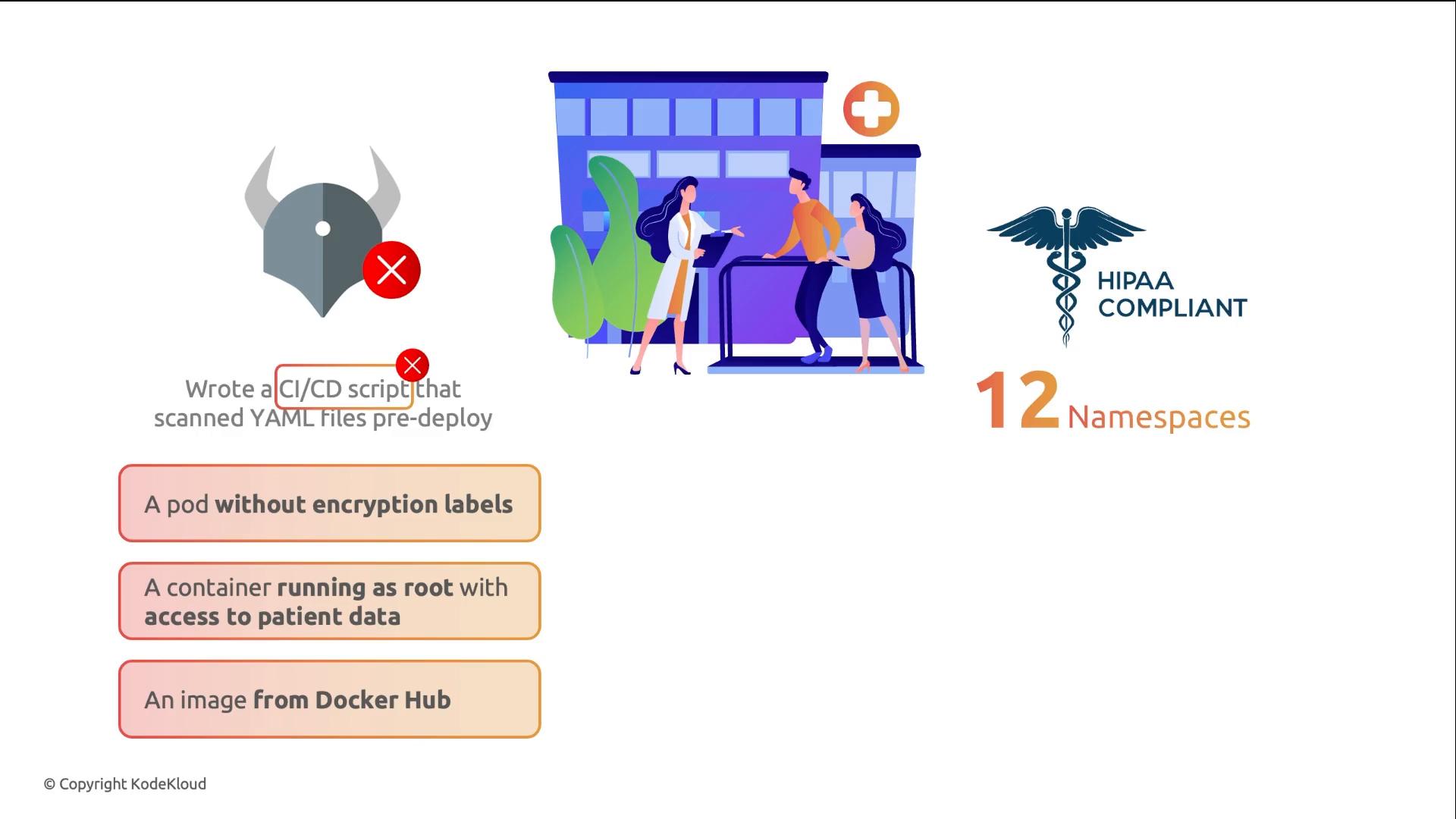 An infographic showing a healthcare/hospital scene with two people talking to a clinician, a HIPAA symbol and the text "12 Namespaces." To the left are security warnings and red X icons listing container/Kubernetes issues like "a pod without encryption labels," "a container running as root," and "an image from Docker Hub."