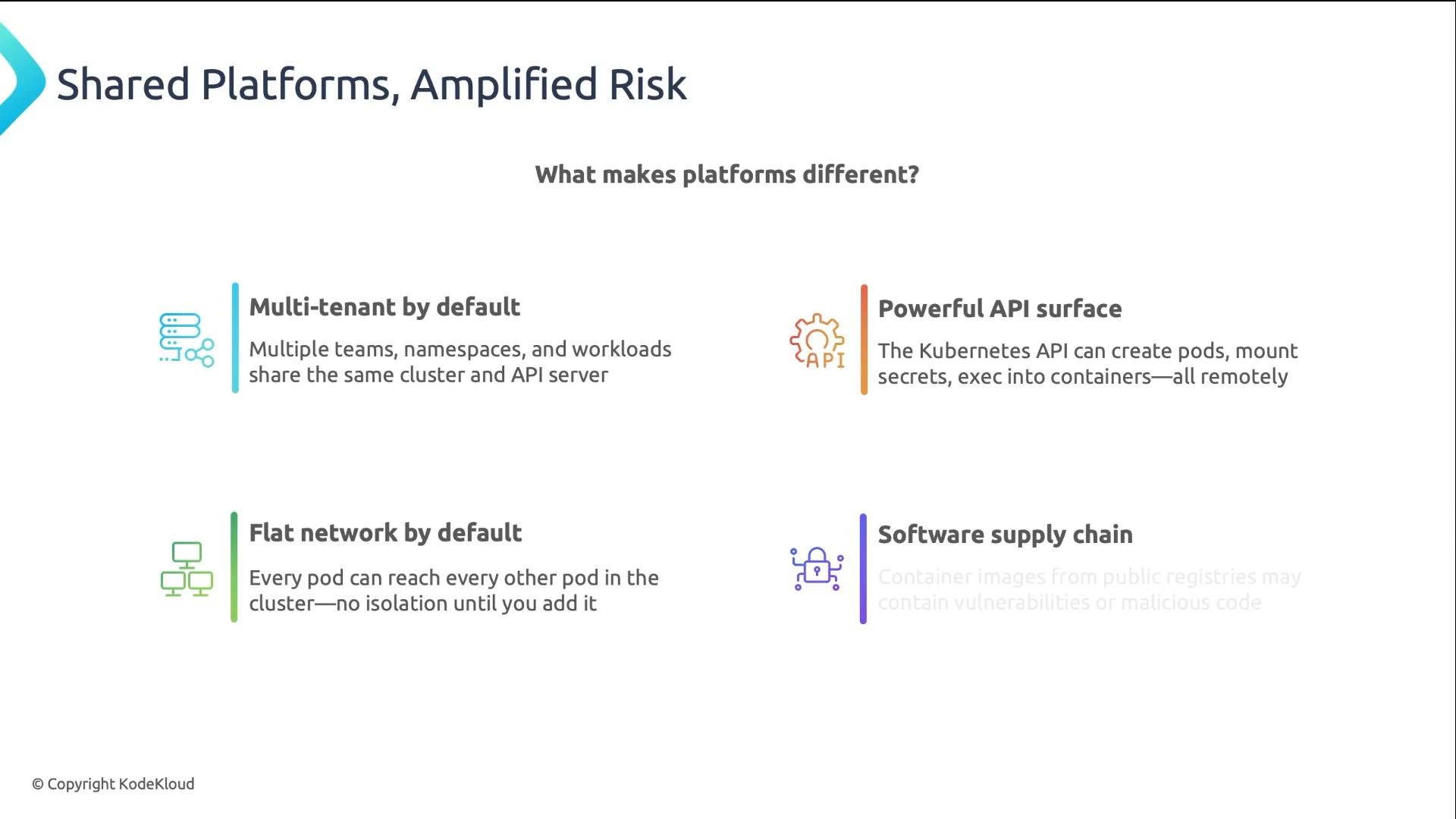 A presentation slide titled "Shared Platforms, Amplified Risk" that lists four platform risk factors—Multi-tenant by default, Powerful API surface, Flat network by default, and Software supply chain—each with a short explanation and an icon.