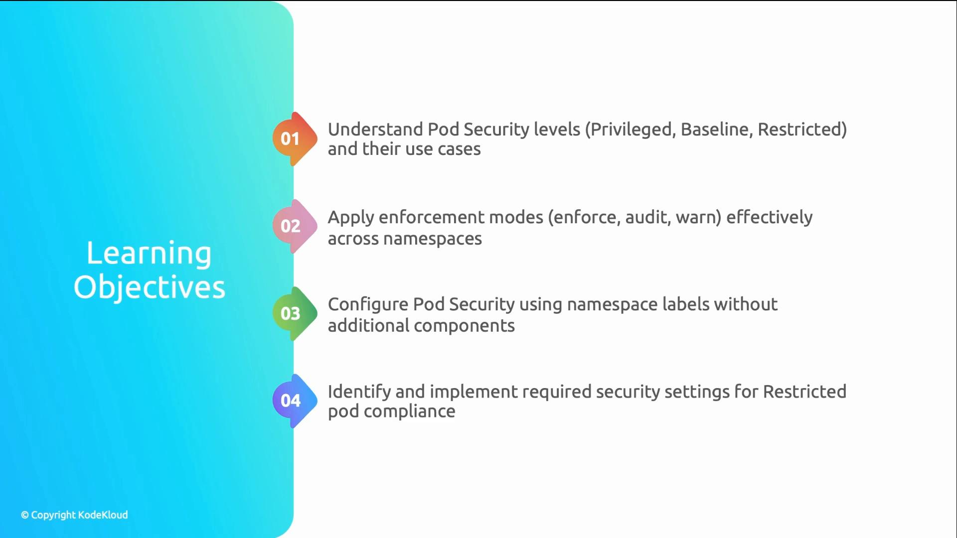 A presentation slide titled "Learning Objectives." It lists four numbered goals about Kubernetes Pod Security, including security levels (Privileged/Baseline/Restricted), enforcement modes (enforce/audit/warn), namespace label configuration, and restricted pod compliance.