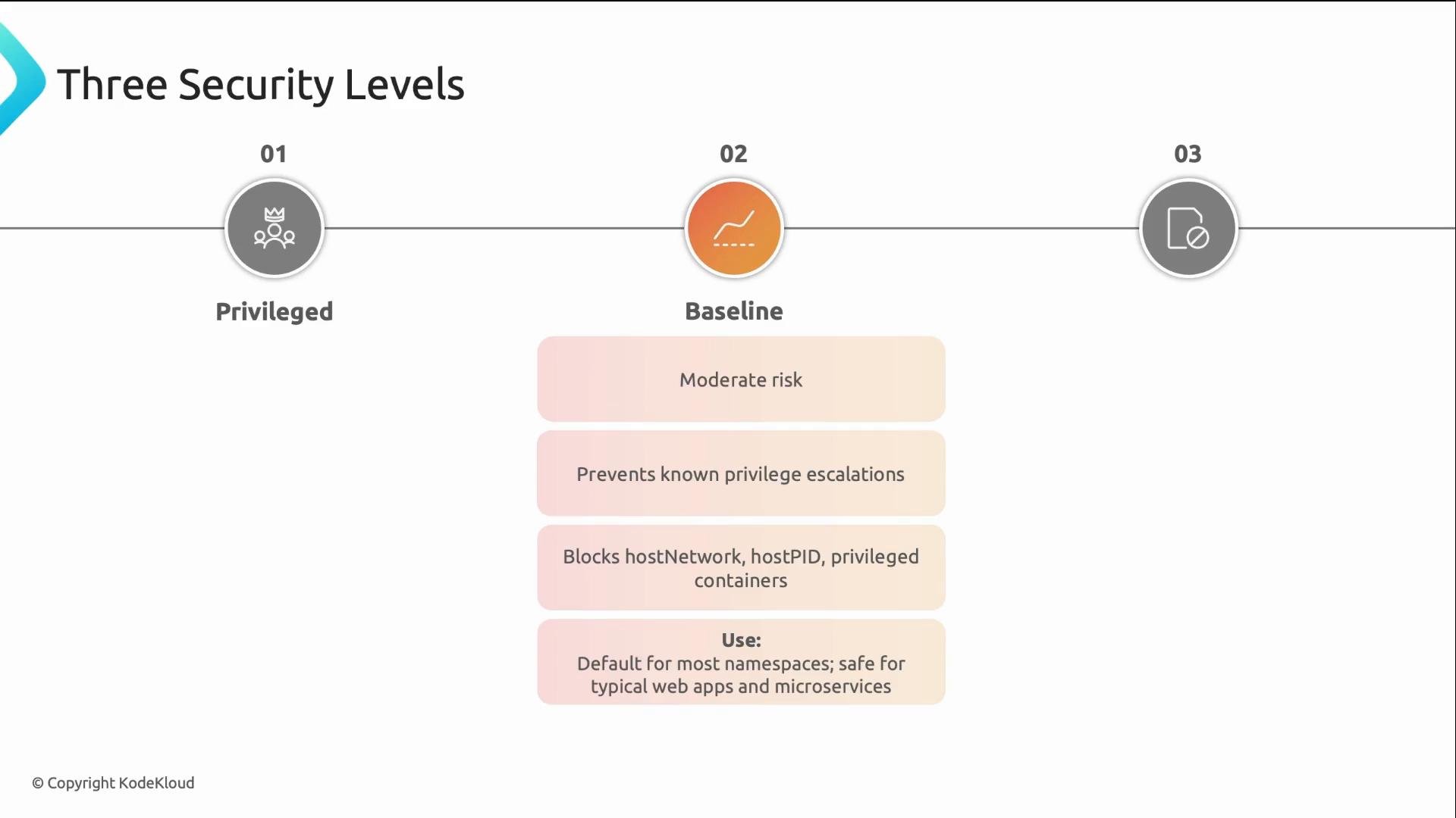 A presentation slide titled "Three Security Levels" showing three tiers (Privileged, Baseline, and a third level) with the Baseline level highlighted. Under Baseline are short notes like "Moderate risk," "Prevents known privilege escalations," and recommendations for typical web apps.