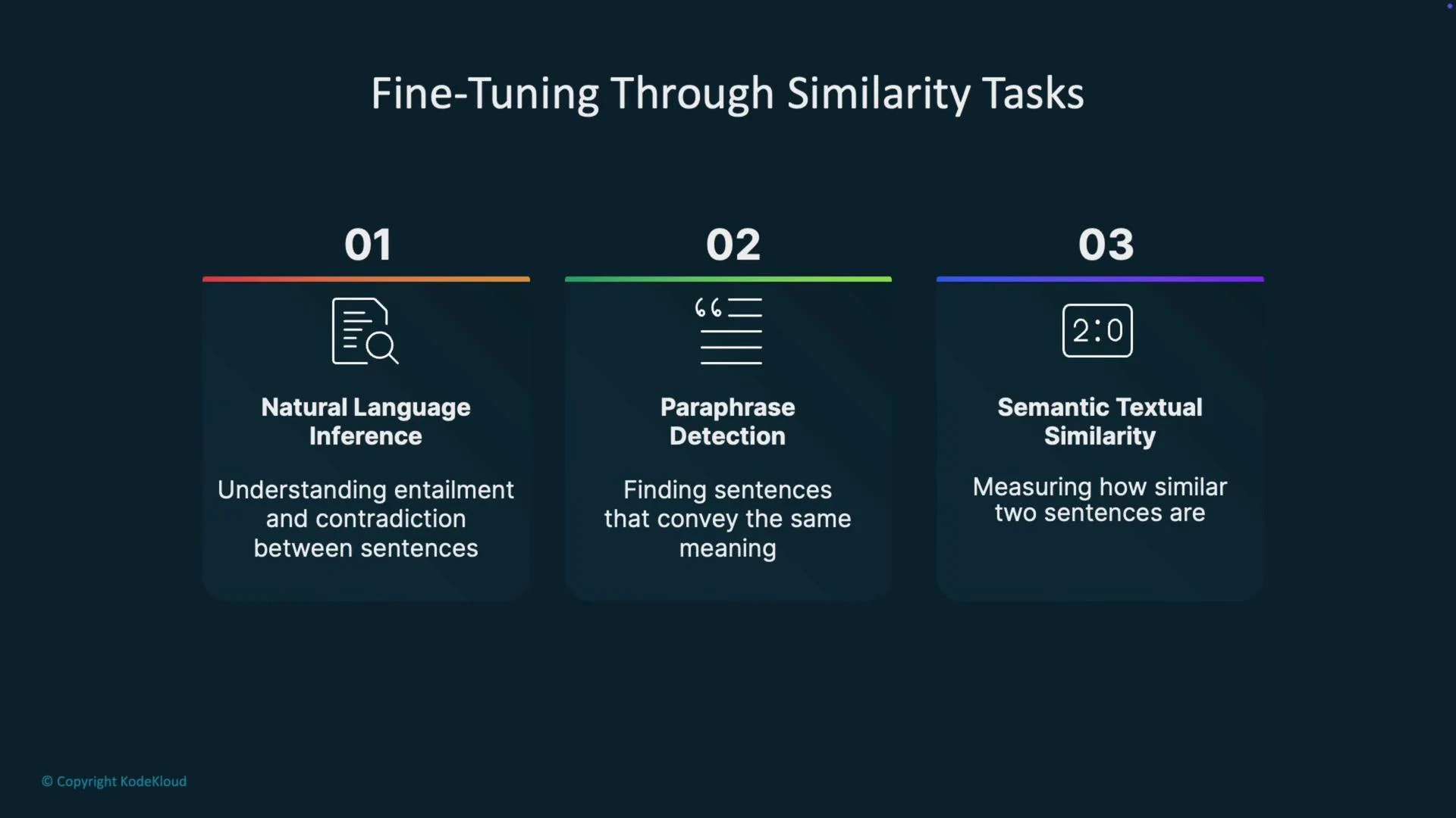 The image outlines three tasks for fine-tuning through similarity: Natural Language Inference, Paraphrase Detection, and Semantic Textual Similarity.