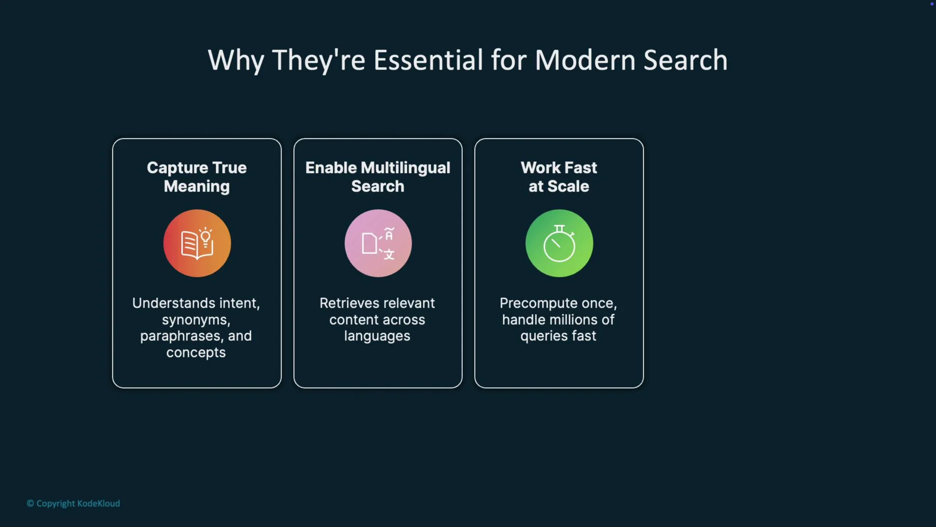 The image illustrates why certain features are essential for modern search, highlighting capturing true meaning, enabling multilingual search, and working fast at scale.
