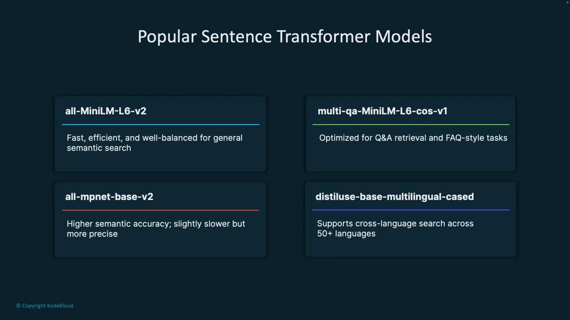The image lists four popular sentence transformer models with descriptions of their features and uses: all-MiniLM-L6-v2, multi-qa-MiniLM-L6-cos-v1, all-mpnet-base-v2, and distiluse-base-multilingual-cased.