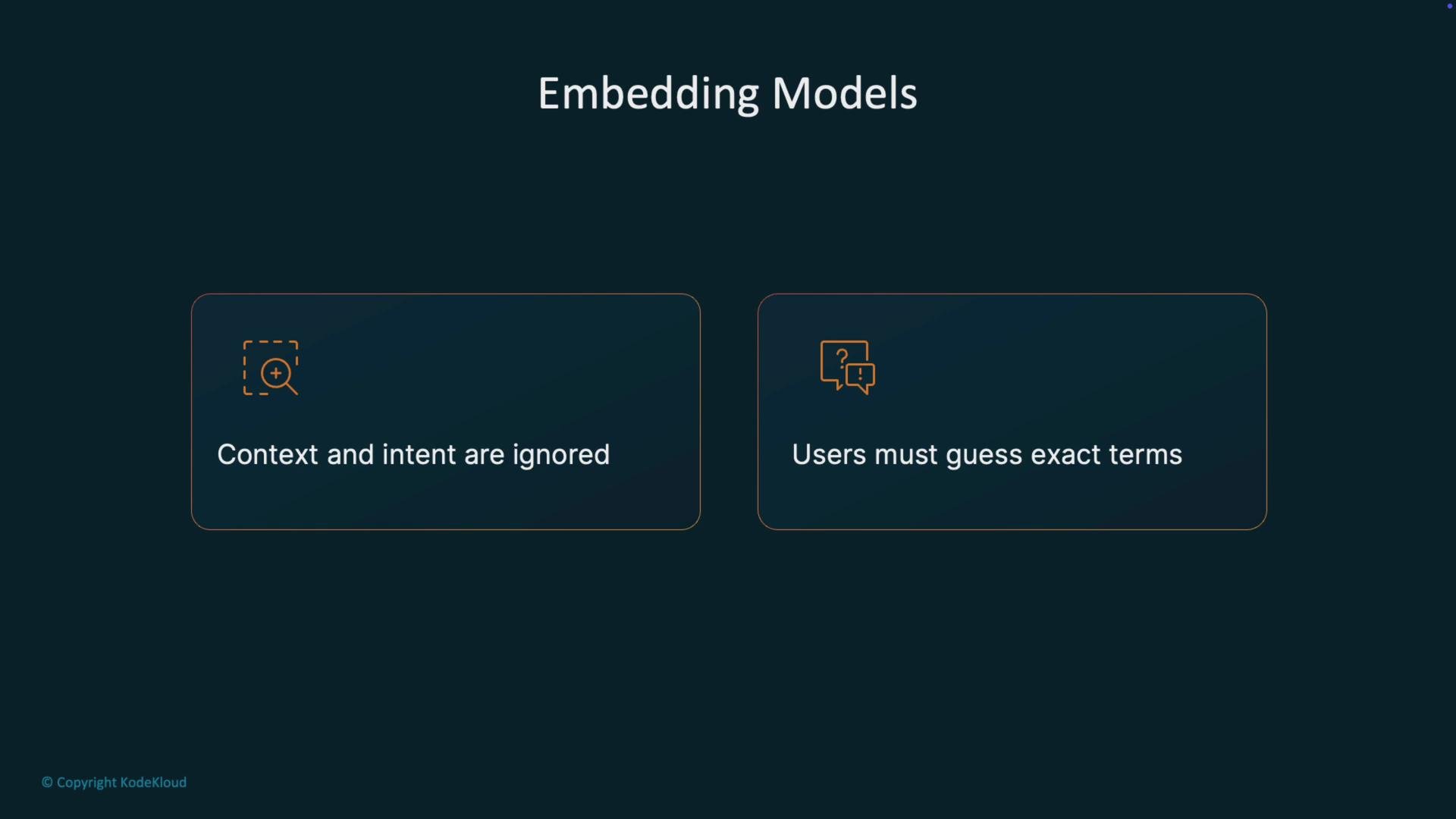 The image is a presentation slide titled "Embedding Models" with two points: "Context and intent are ignored" and "Users must guess exact terms."