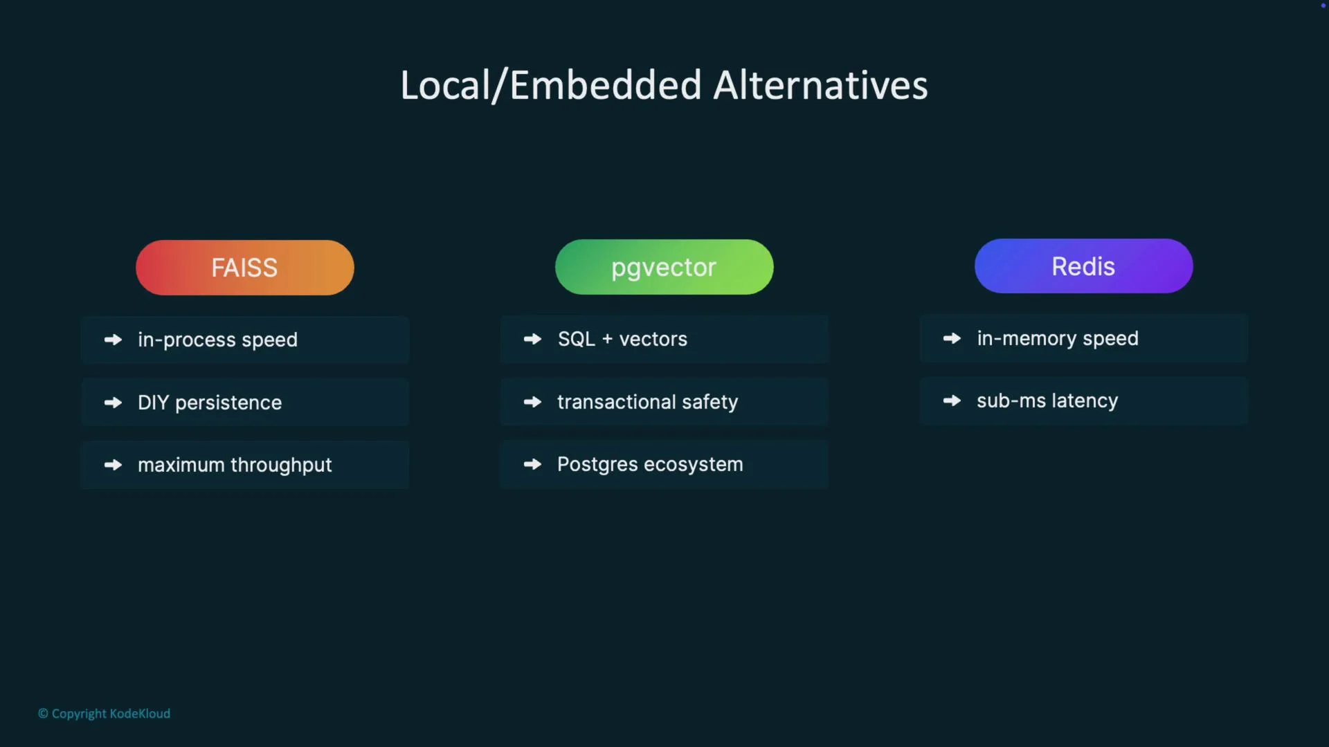 The image outlines three local/embedded alternatives—FAISS, pgvector, and Redis—highlighting their specific features such as speed, persistence, and ecosystem compatibility.