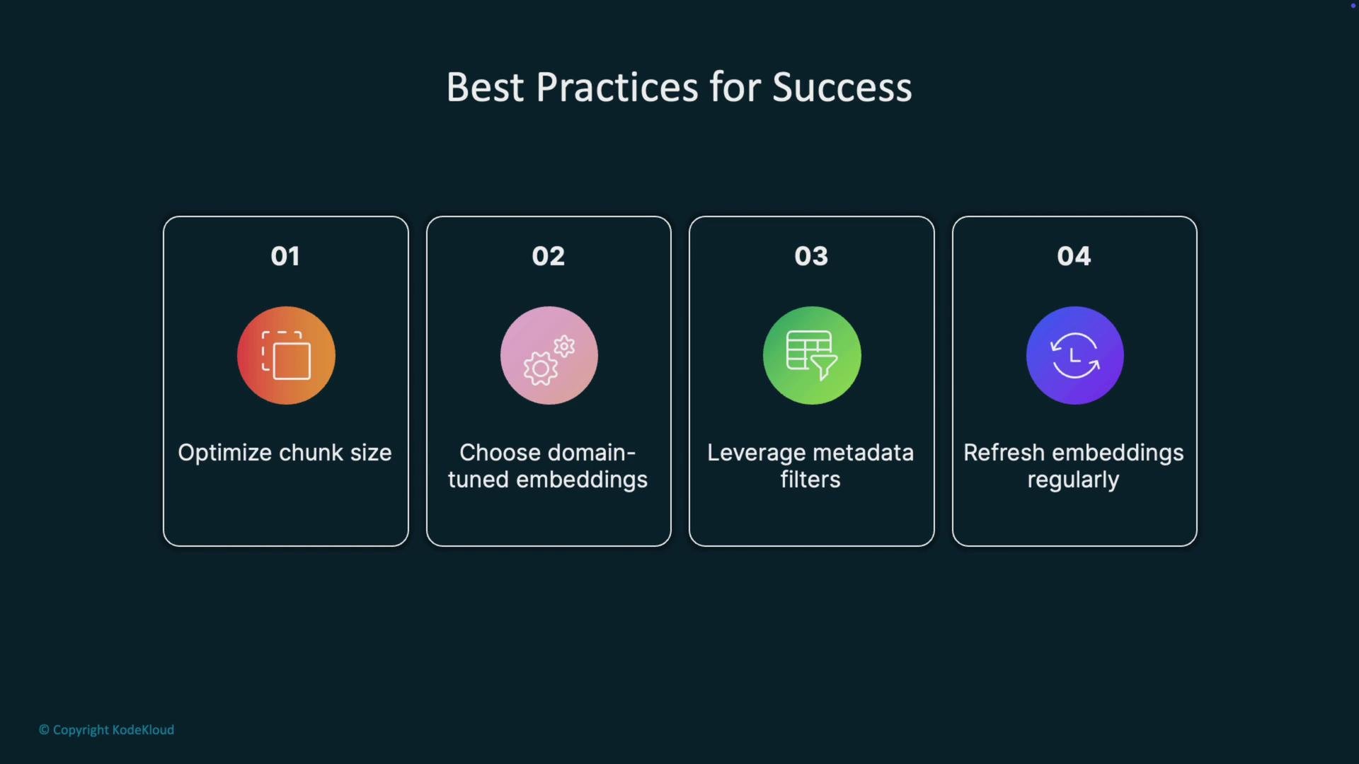 The image displays four best practices for success: optimizing chunk size, choosing domain-tuned embeddings, leveraging metadata filters, and refreshing embeddings regularly.
