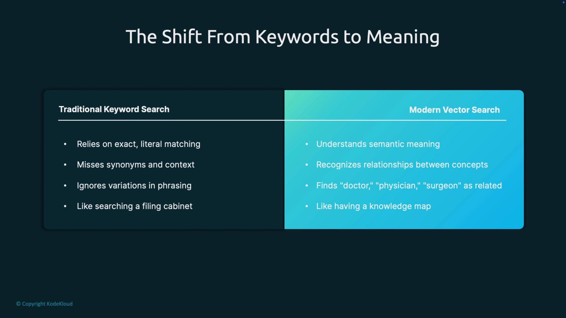 The image compares traditional keyword search with modern vector search, highlighting differences such as literal matching versus semantic understanding and context recognition.