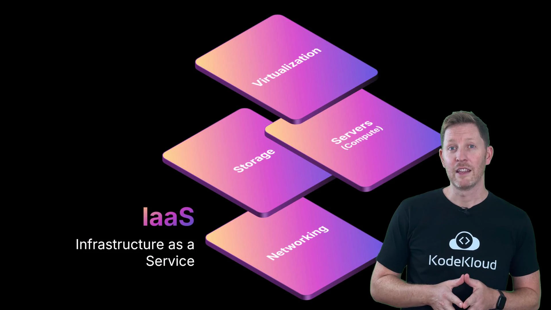 A stylized diagram showing IaaS (Infrastructure as a Service) with stacked tiles labeled Virtualization, Servers (Compute), Storage, and Networking. A man wearing a black t-shirt with a "KodeKloud" logo stands at the right, speaking or presenting.