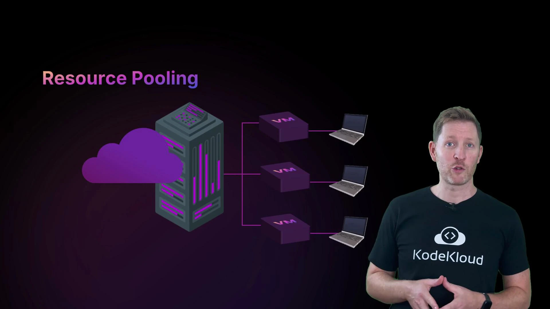 A presentation slide titled "Resource Pooling" shows a stylized cloud/server linked to several VM blocks and laptops. A presenter in a KodeKloud t-shirt stands to the right explaining the graphic.