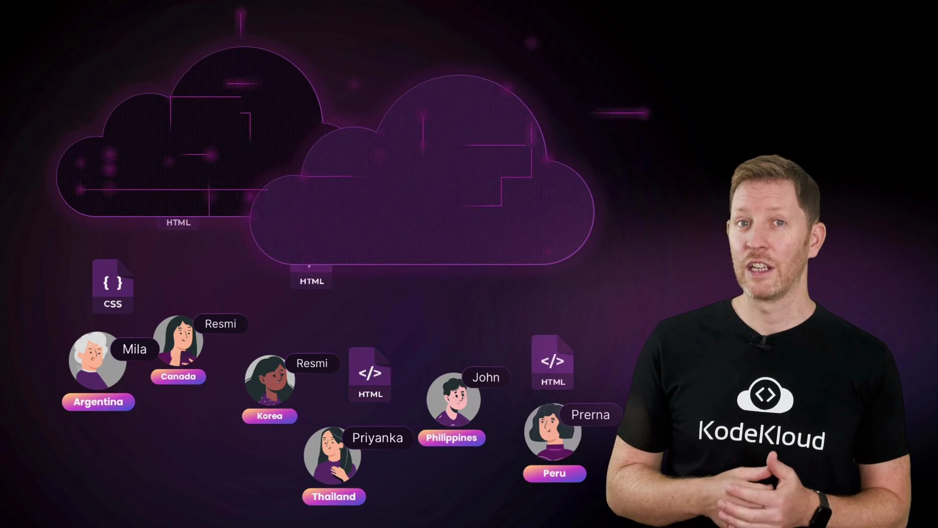 A man in a black KodeKloud T-shirt is speaking in front of a purple, tech-themed background. The backdrop shows stylized cloud icons, code file symbols (HTML/CSS) and cartoon avatars labeled with countries like Argentina, Canada, Korea, Thailand, Philippines and Peru.