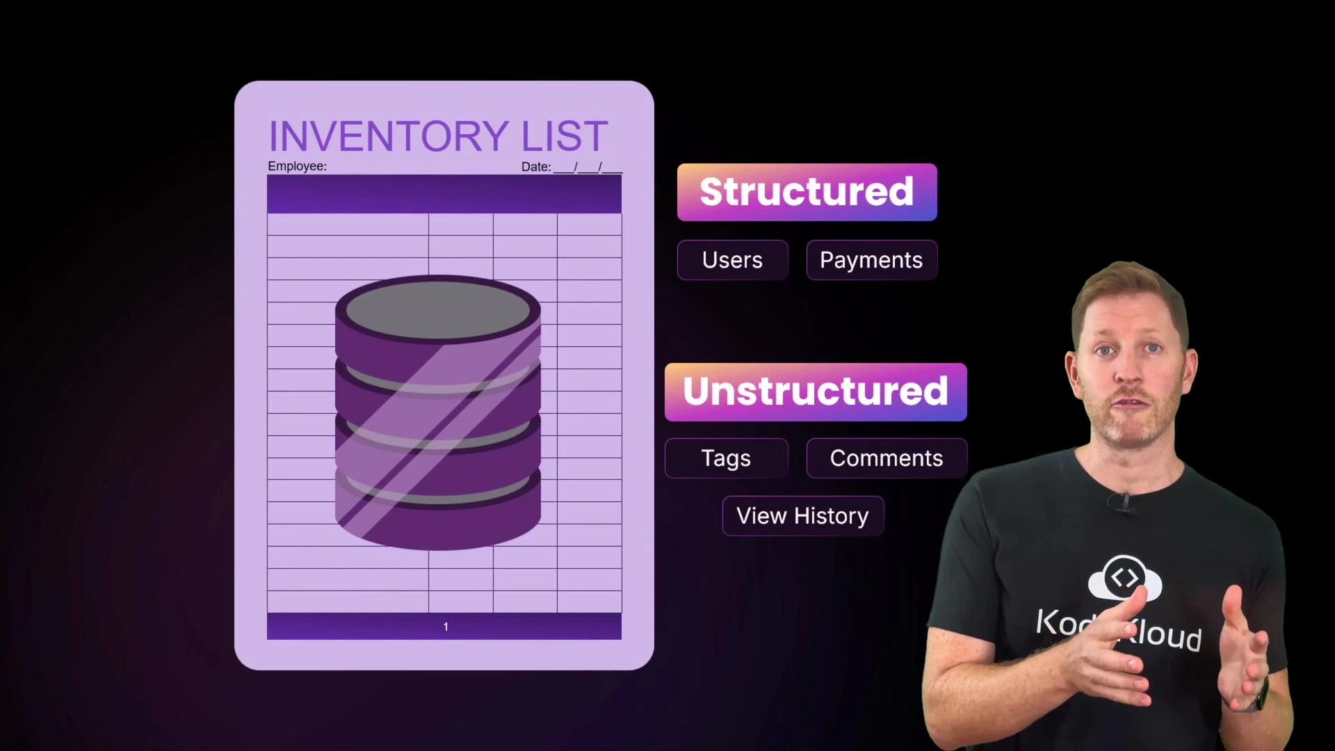 A purple "Inventory List" graphic with a stacked database icon and labeled boxes for "Structured" (e.g., Users, Payments) and "Unstructured" (e.g., Tags, Comments, View History). A presenter stands on the right, gesturing toward the visual.