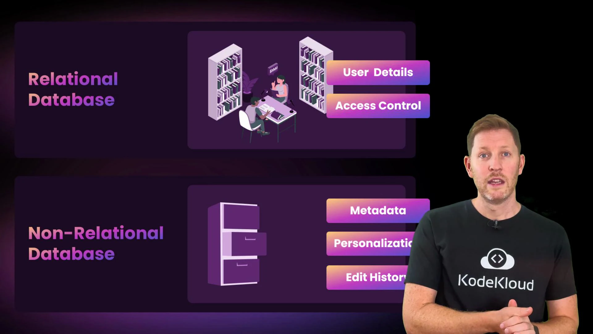 A presenter wearing a KodeKloud T-shirt stands to the right of a slide. The slide compares "Relational Database" (user details, access control) and "Non-Relational Database" (metadata, personalization, edit history) with accompanying icons.