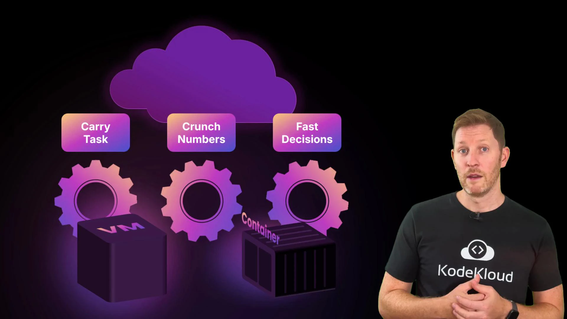A presenter wearing a KodeKloud T‑shirt stands on the right beside a stylized purple cloud infographic. The graphic shows gears, a VM cube and a container box with labels reading "Carry Task", "Crunch Numbers", and "Fast Decisions."