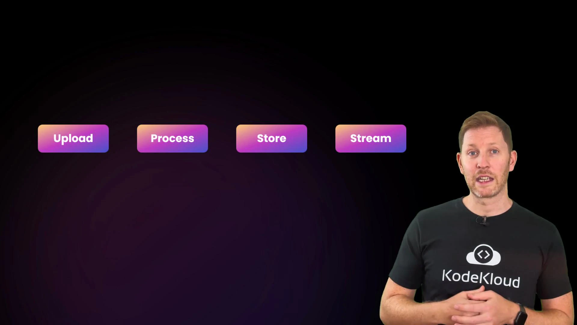 A presenter wearing a KodeKloud t-shirt stands on the right against a dark background. To the left are four colorful buttons labeled "Upload," "Process," "Store," and "Stream."