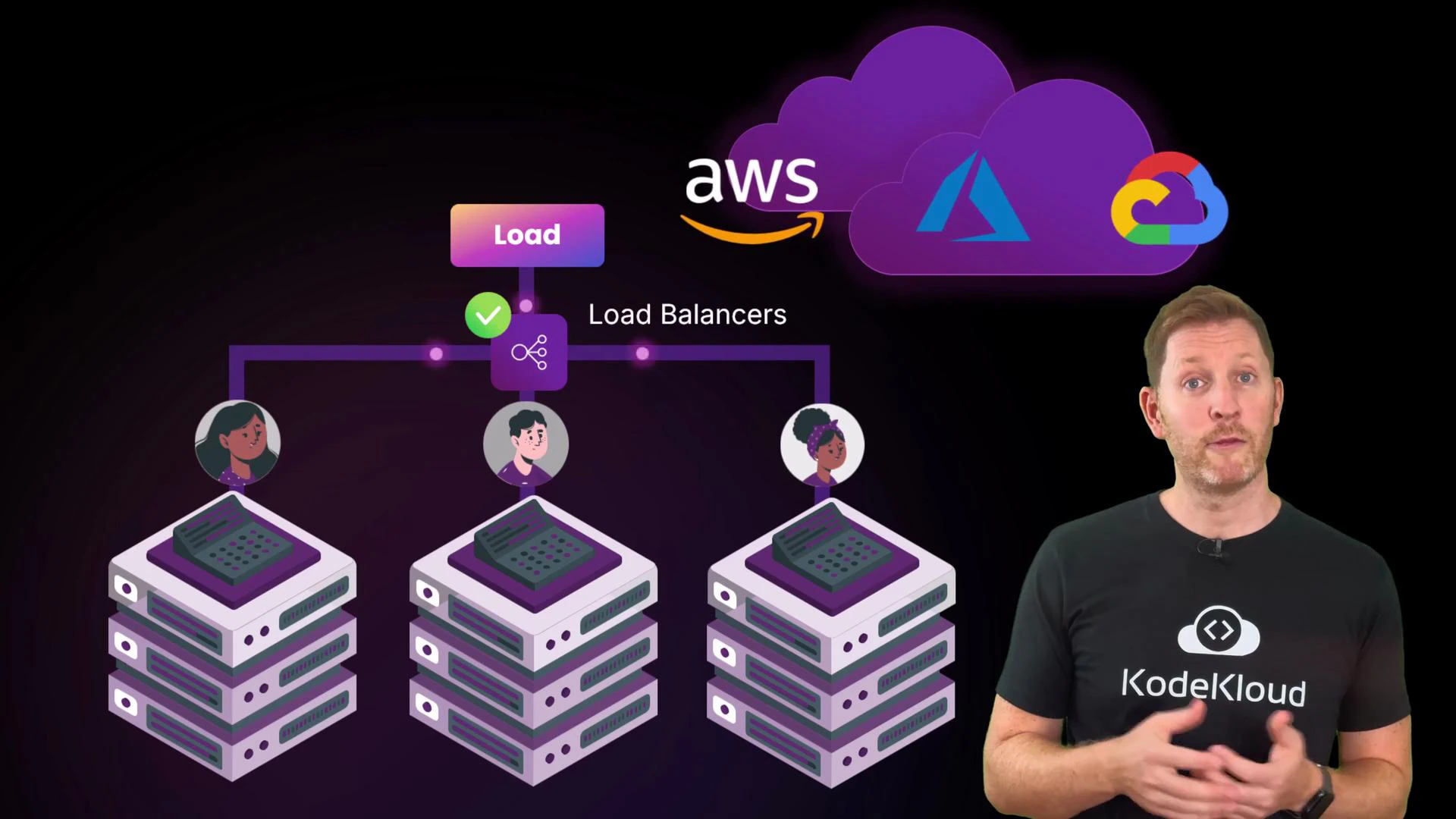 A presenter stands beside an illustrated diagram of load balancers routing traffic to three stacks of servers, with user avatars above each stack. Cloud provider logos for AWS, Azure and Google Cloud appear in a purple cloud at the top.