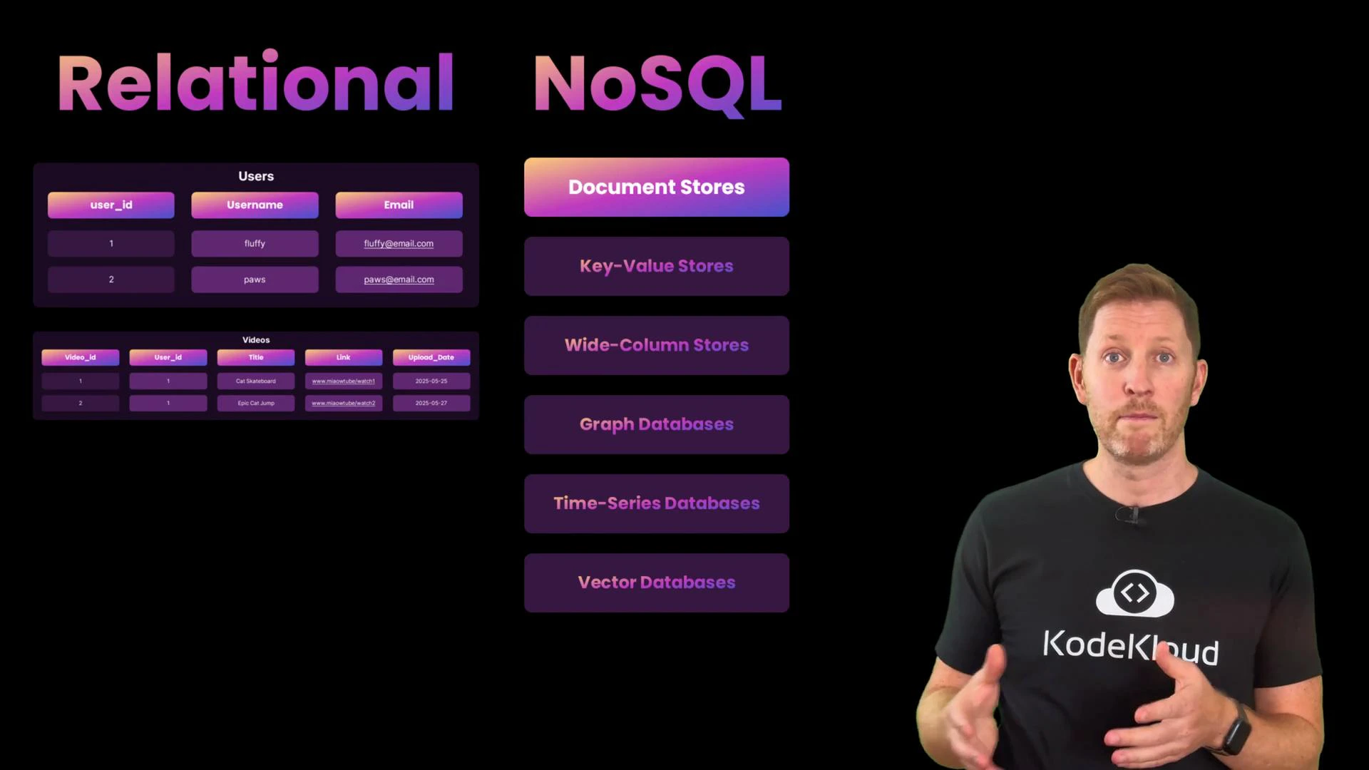 A slide comparing "Relational" databases (example Users and Videos tables) on the left with various "NoSQL" store types listed on the right. A presenter stands to the right wearing a black KodeKloud t-shirt.