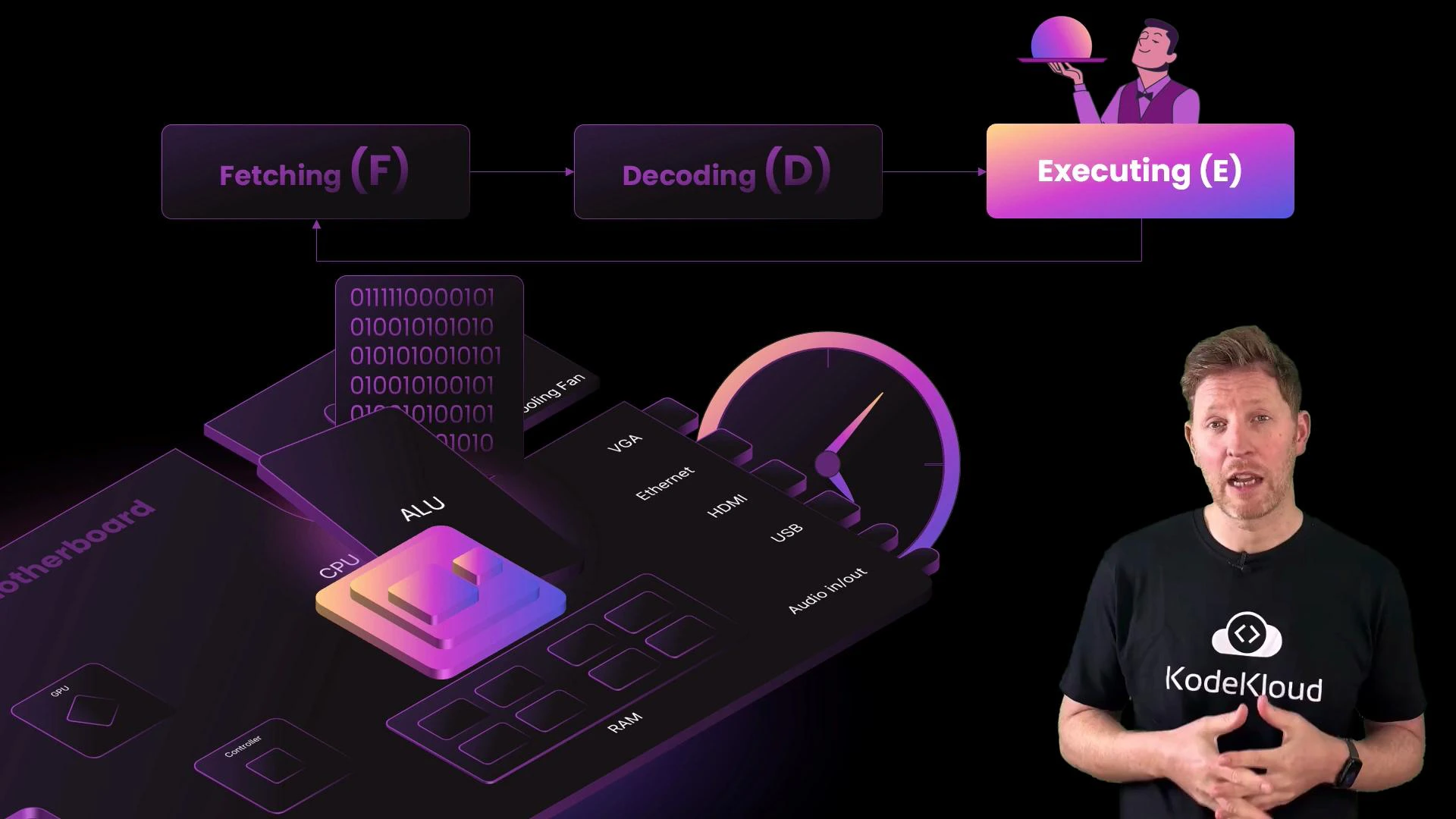A presenter wearing a KodeKloud t-shirt stands on the right while a stylized tech illustration on the left shows a motherboard/CPU diagram with ALU, RAM, binary code, and a fetch-decode-execute flow. The graphic also includes ports (VGA, HDMI, USB) and a clock-speed gauge.