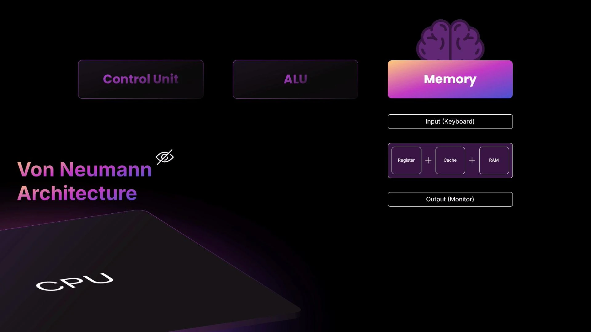 A stylized slide illustrating the Von Neumann architecture, showing a CPU with labeled Control Unit and ALU on the left and a Memory block (with register, cache, RAM) plus Input (keyboard) and Output (monitor) on the right. The design uses dark purple/gradient colors and a brain icon above the Memory block.