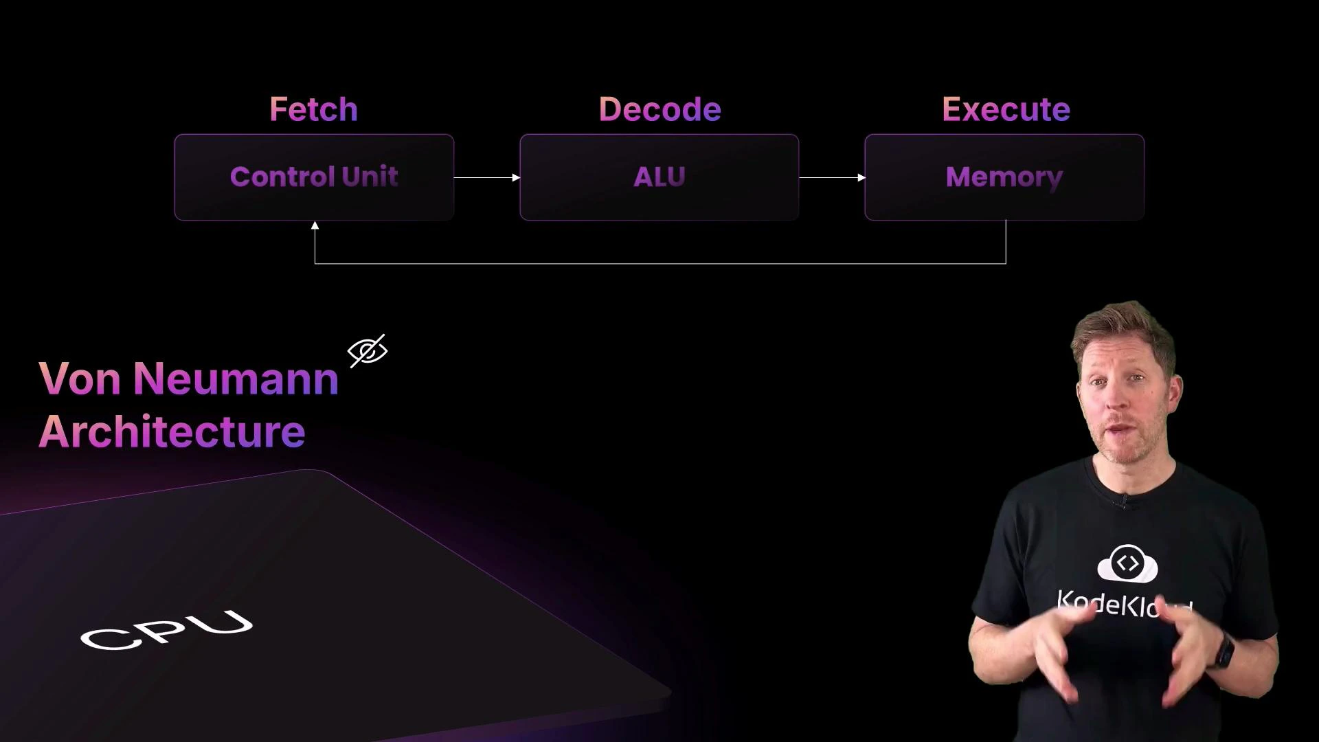 A presenter stands to the right of a slide titled "Von Neumann Architecture" that shows a flow diagram (Fetch → Decode → Execute) with labeled blocks for Control Unit, ALU, and Memory and a stylized CPU graphic.