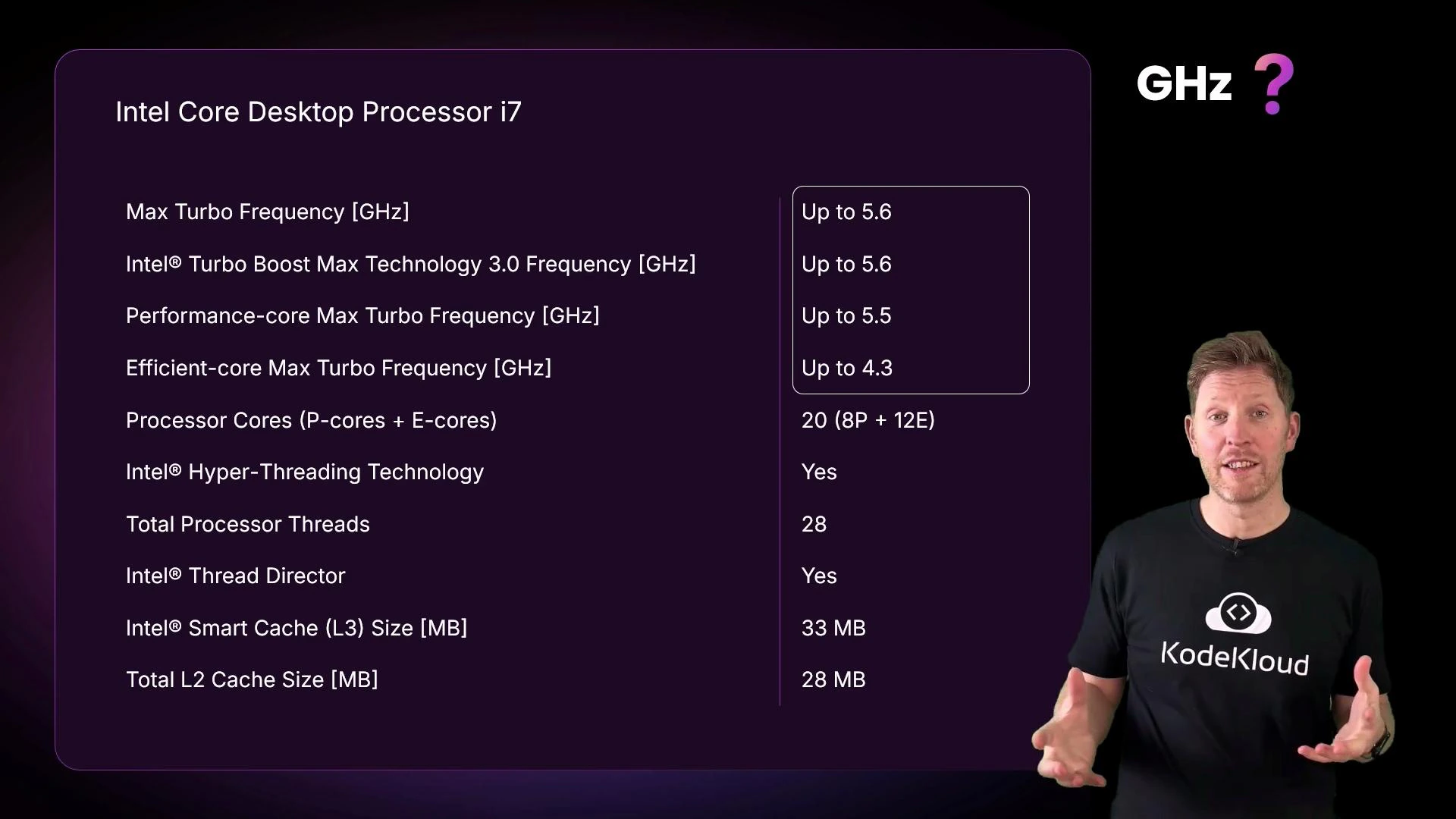 A presentation slide showing Intel Core Desktop Processor i7 specifications (Max Turbo up to 5.6 GHz, Performance/Efficient core turbo values, 20 cores (8P+12E), 28 threads, 33 MB L3, etc.). A man wearing a KodeKloud T-shirt stands to the right, gesturing toward the slide.