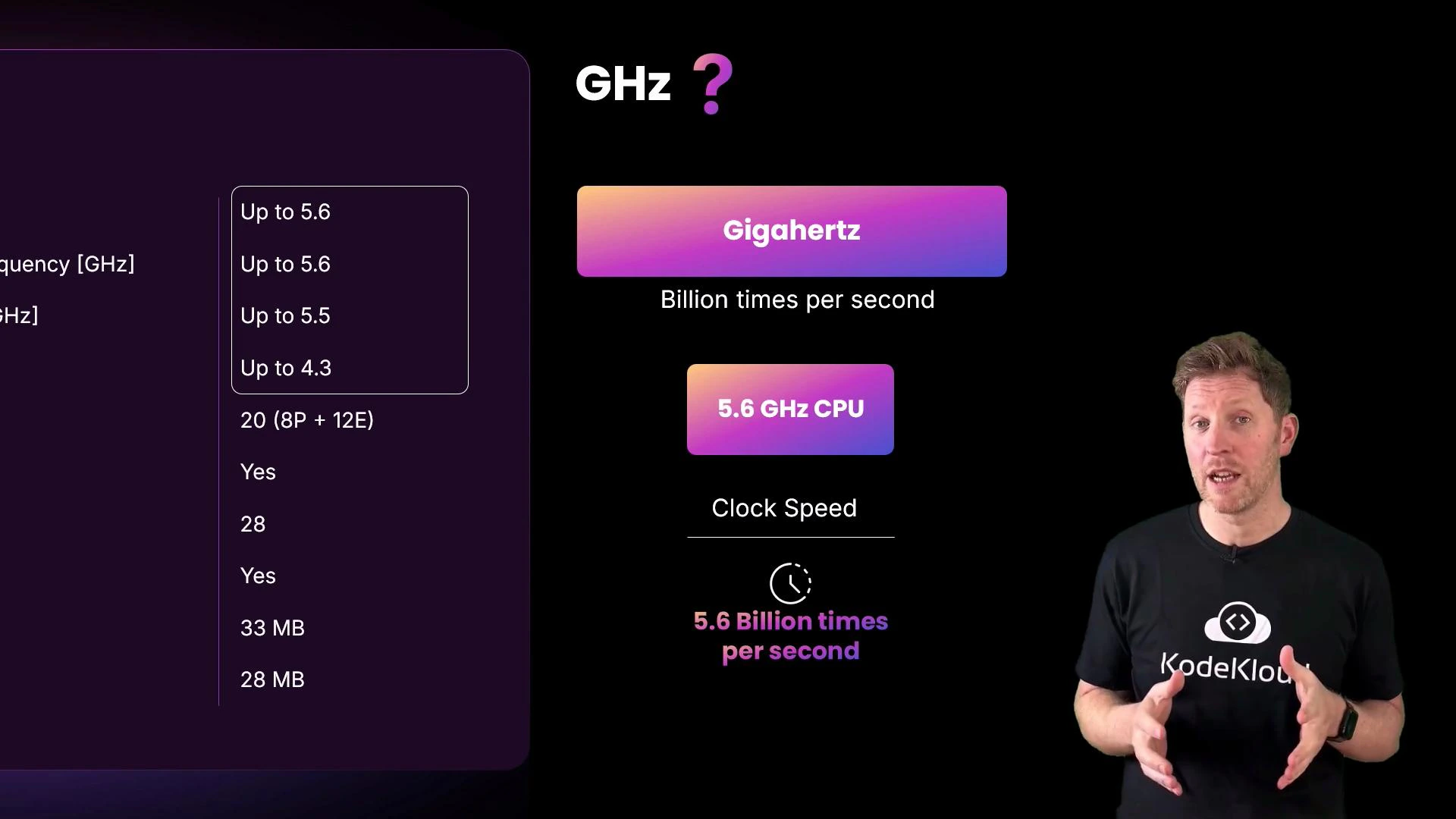 A presenter in a black KodeKloud t-shirt gestures on the right while a colorful infographic about gigahertz and a 5.6 GHz CPU (noting "5.6 billion times per second") is shown on a dark background. A partial specs table appears on the left.