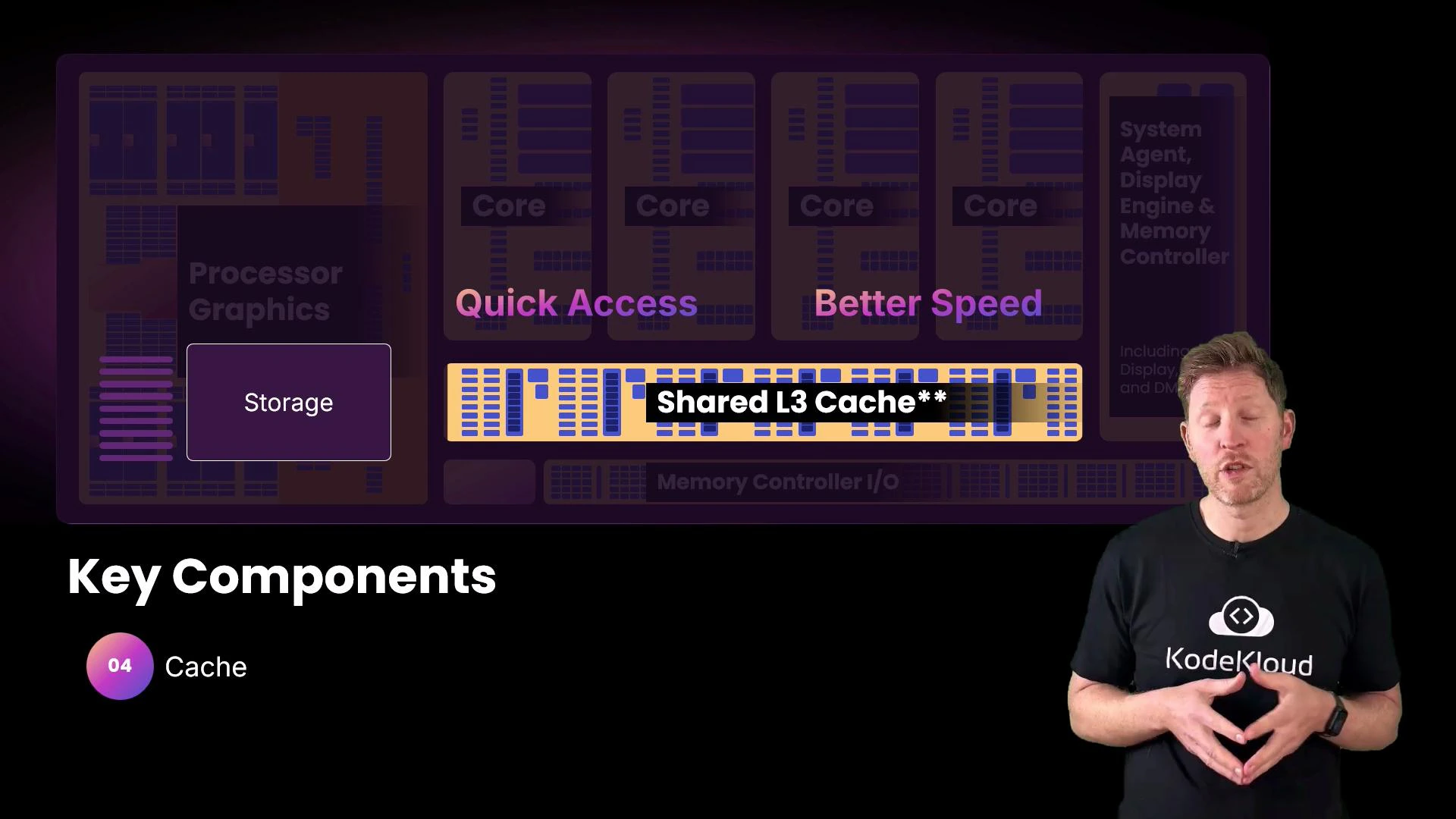 A slide illustrating processor architecture with a highlighted "Shared L3 Cache" and labels like "Quick Access" and "Better Speed," plus "Key Components" and "Cache" noted below. A presenter wearing a KodeKloud t-shirt stands on the right speaking.