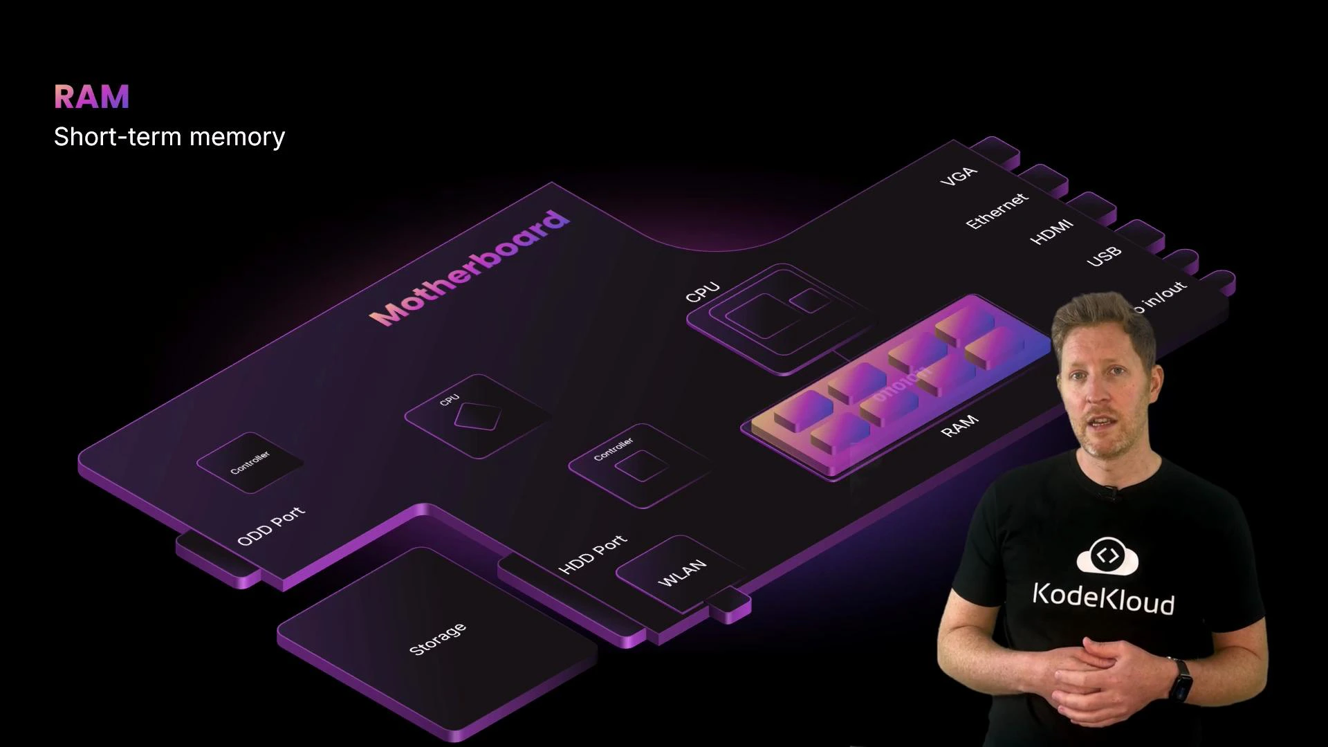 A purple-themed stylized motherboard diagram labeled "Motherboard" shows components like CPU, RAM (with the caption "RAM Short-term memory"), storage and I/O ports. A man wearing a black KodeKloud t-shirt stands at the right as if presenting the slide.