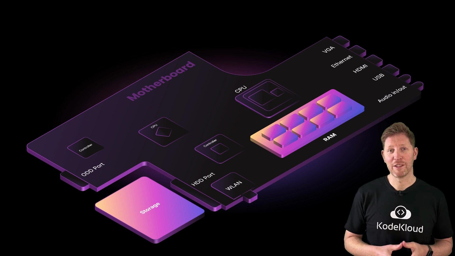 Interface Kodd GPU Applications - KodeKloud