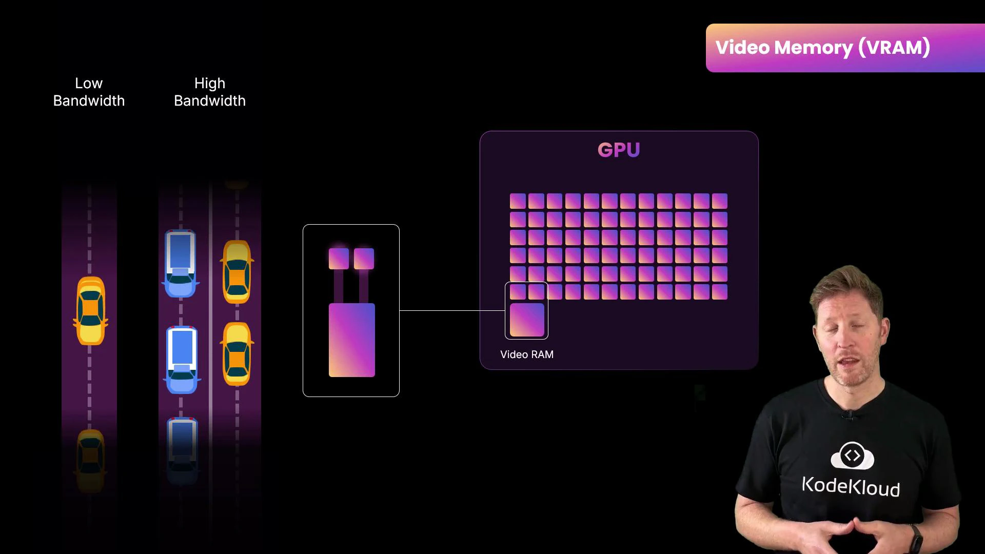 A presentation slide illustrating GPU and Video RAM with a traffic-lane analogy for low vs. high bandwidth on the left and a grid of GPU blocks on the right. A presenter stands at the lower-right corner explaining the diagram.
