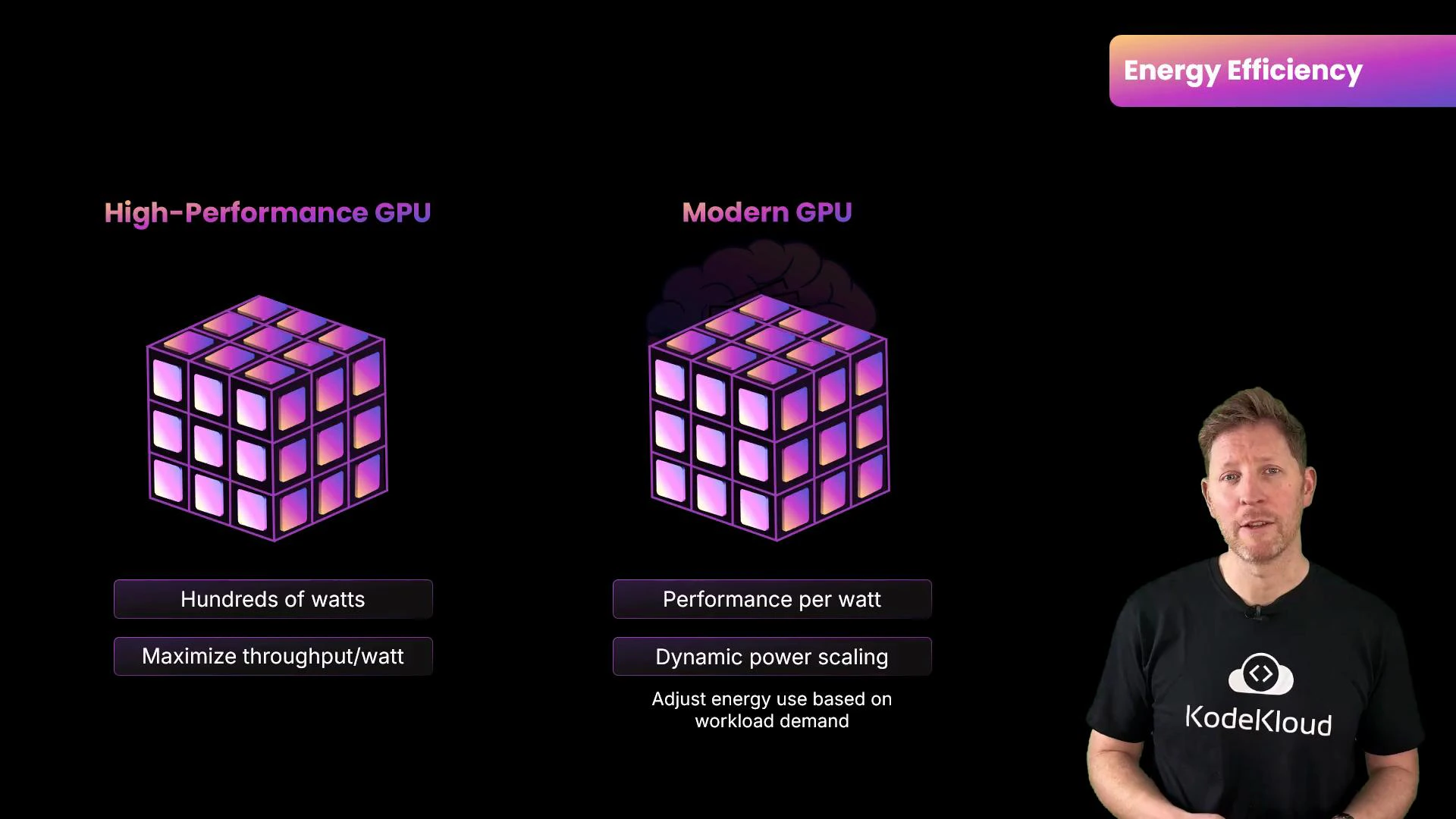 A presenter wearing a KodeKloud t-shirt stands beside a slide. The slide compares "High-Performance GPU" and "Modern GPU" with colorful cube illustrations and notes about power, performance-per-watt, and dynamic power scaling.