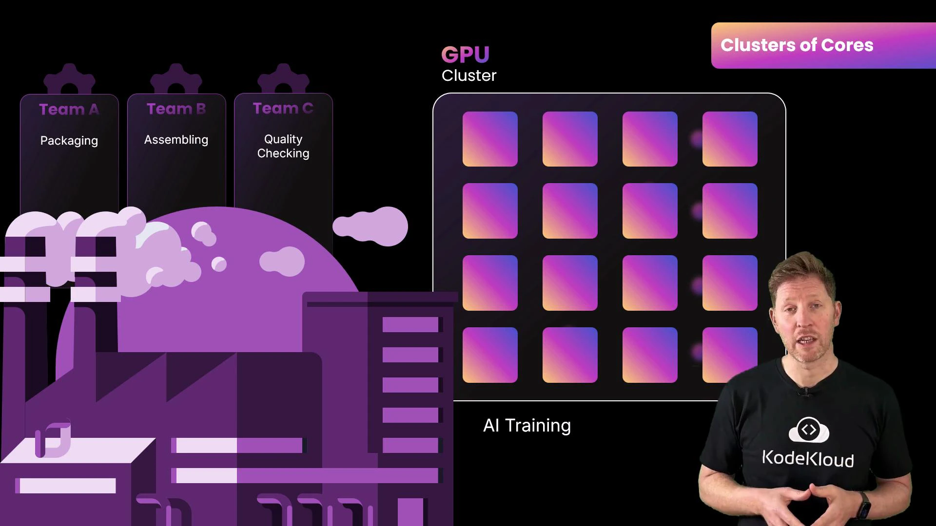 A presenter in a black "KodeKloud" T-shirt stands at the right speaking with hands clasped. To the left is a purple-themed infographic showing a factory scene and a GPU cluster grid labeled "AI Training" with panels for Team A (Packaging), Team B (Assembling), and Team C (Quality Checking).