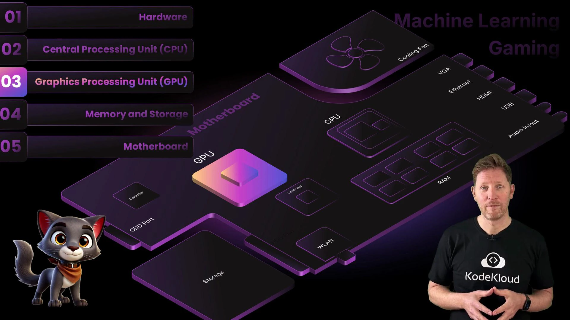 A stylized, purple-themed diagram of a computer motherboard highlighting components like the GPU, CPU, RAM and ports. A presenter wearing a "KodeKloud" shirt stands at the right and a small cartoon cat character appears at the lower left.