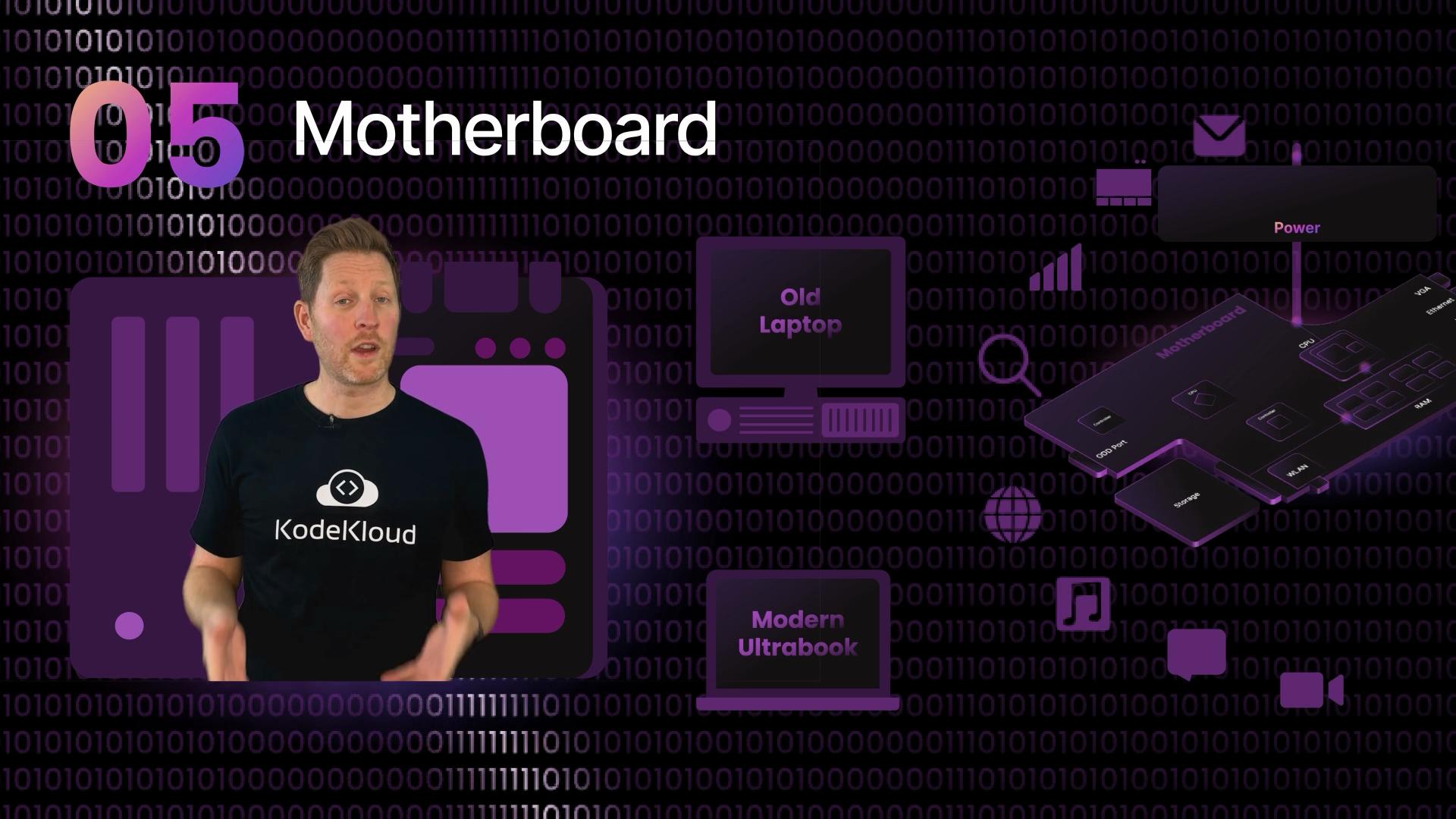 overview module 1 - kodekloud Images High Quality... Course Introduction - KodeKloud