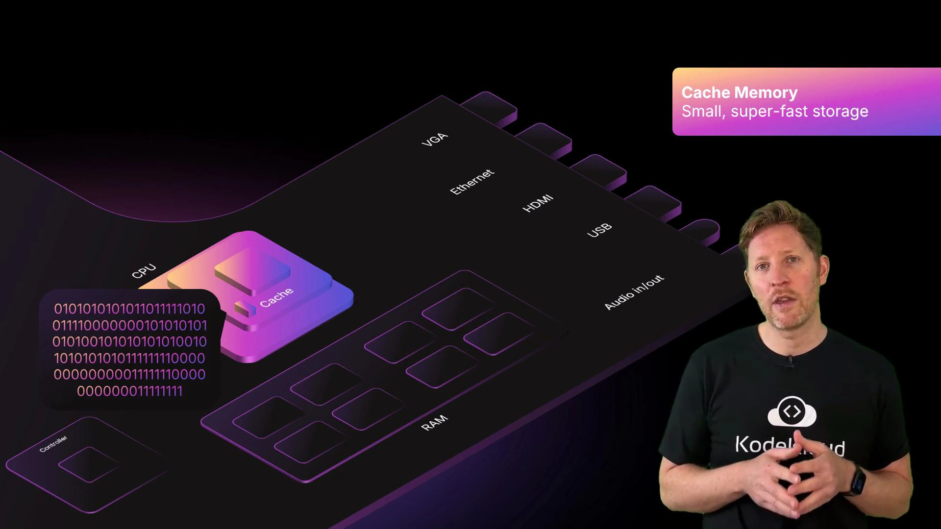 A stylized diagram of computer hardware showing a CPU with cache, RAM blocks, labeled ports and a binary code overlay with a "Cache Memory" caption. A man in a black t‑shirt stands on the right as if presenting the diagram.