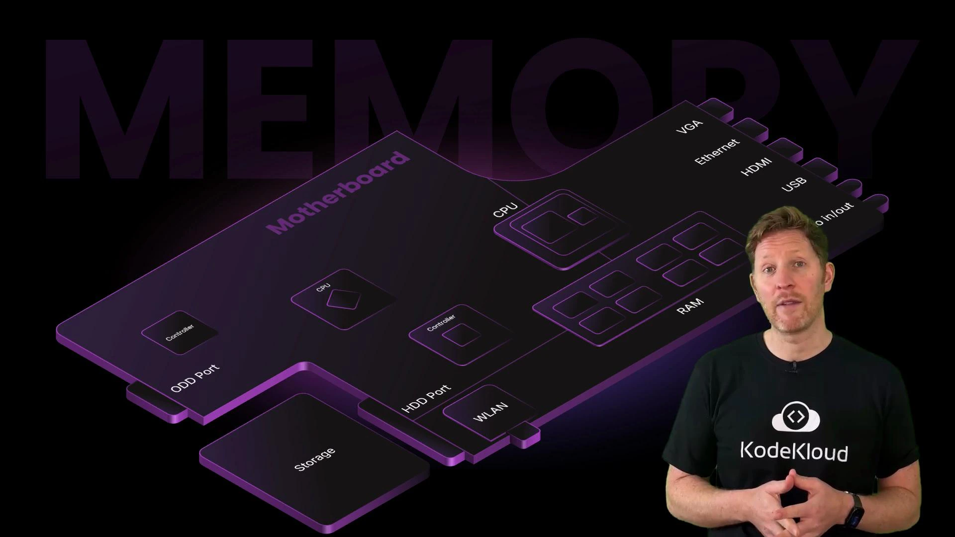 A stylized 3D illustration of a motherboard with labeled components (CPU, RAM, VGA, Ethernet, HDMI, USB, storage, WLAN) on a dark purple background. A man wearing a black KodeKloud t-shirt stands in the foreground speaking.