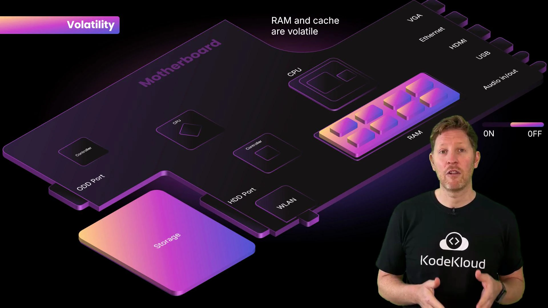 A stylized motherboard illustration labeled "Volatility" showing components like CPU, RAM, storage and various ports, with a note that "RAM and cache are volatile." On the right, a person in a black T-shirt stands in front of the graphic, appearing to explain the diagram.