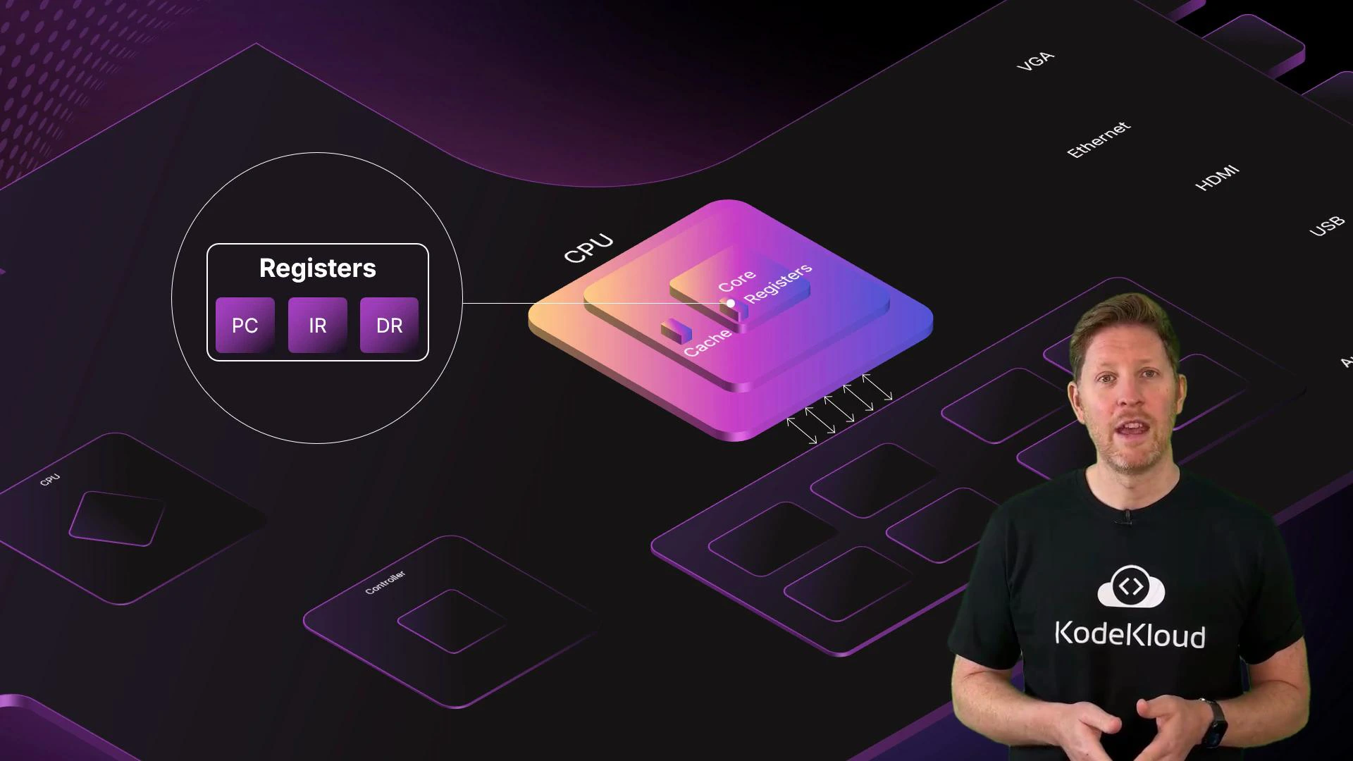 A presenter wearing a KodeKloud T-shirt stands on the right side of the image. To the left is a colorful 3D diagram of a CPU with cache and labeled registers (PC, IR, DR).