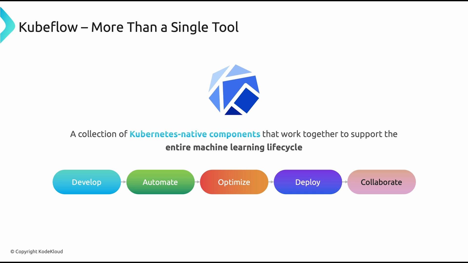 A presentation slide titled "Kubeflow – More Than a Single Tool" with the Kubeflow logo and a tagline saying it’s a collection of Kubernetes-native components supporting the entire machine learning lifecycle. Below is a colored workflow showing the stages: Develop, Automate, Optimize, Deploy, Collaborate.