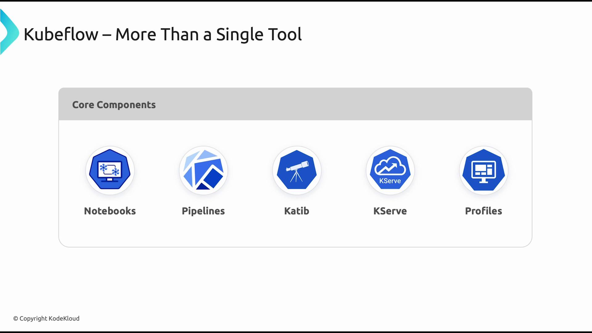A slide titled "Kubeflow – More Than a Single Tool" showing icons and labels for core components: Notebooks, Pipelines, Katib, KServe, and Profiles. It’s a visual overview of Kubeflow’s main tools.