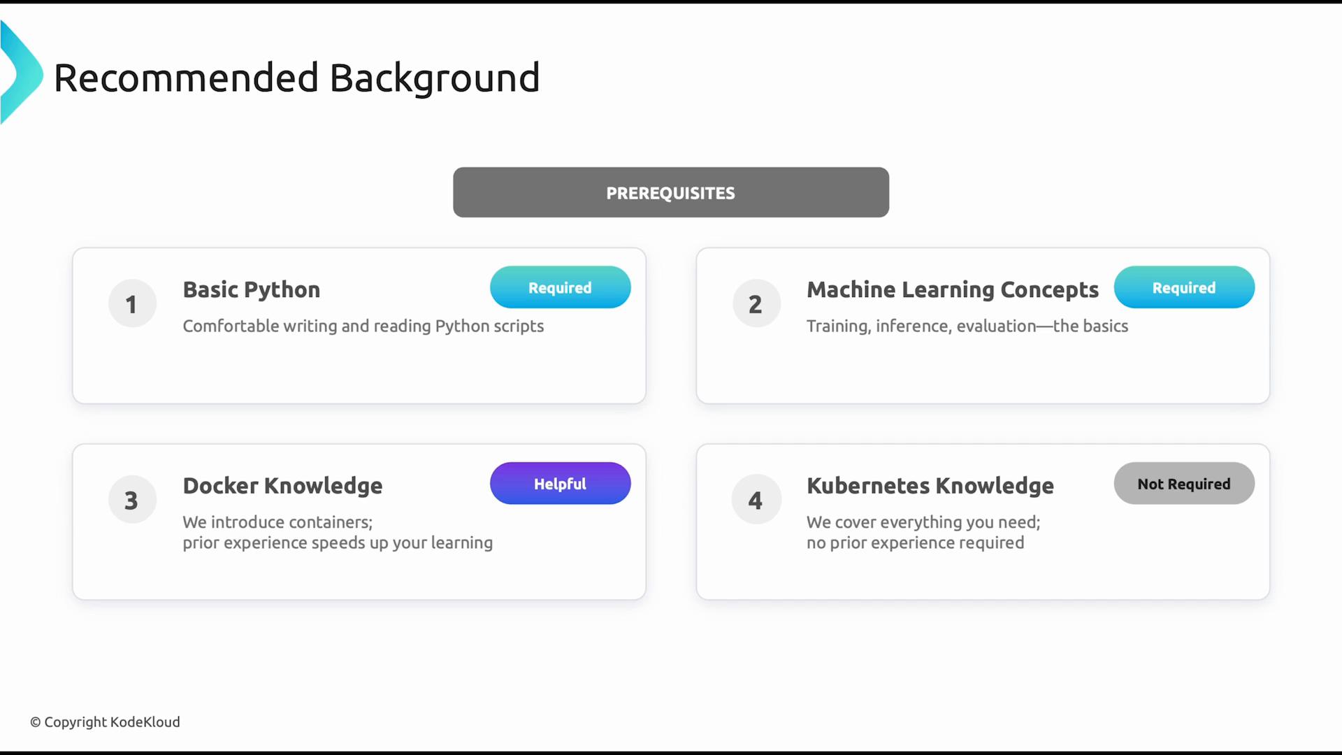 A slide titled "Recommended Background" listing four prerequisites: Basic Python (Required), Machine Learning Concepts (Required), Docker Knowledge (Helpful), and Kubernetes Knowledge (Not Required). The items are shown in numbered cards with short descriptions.
