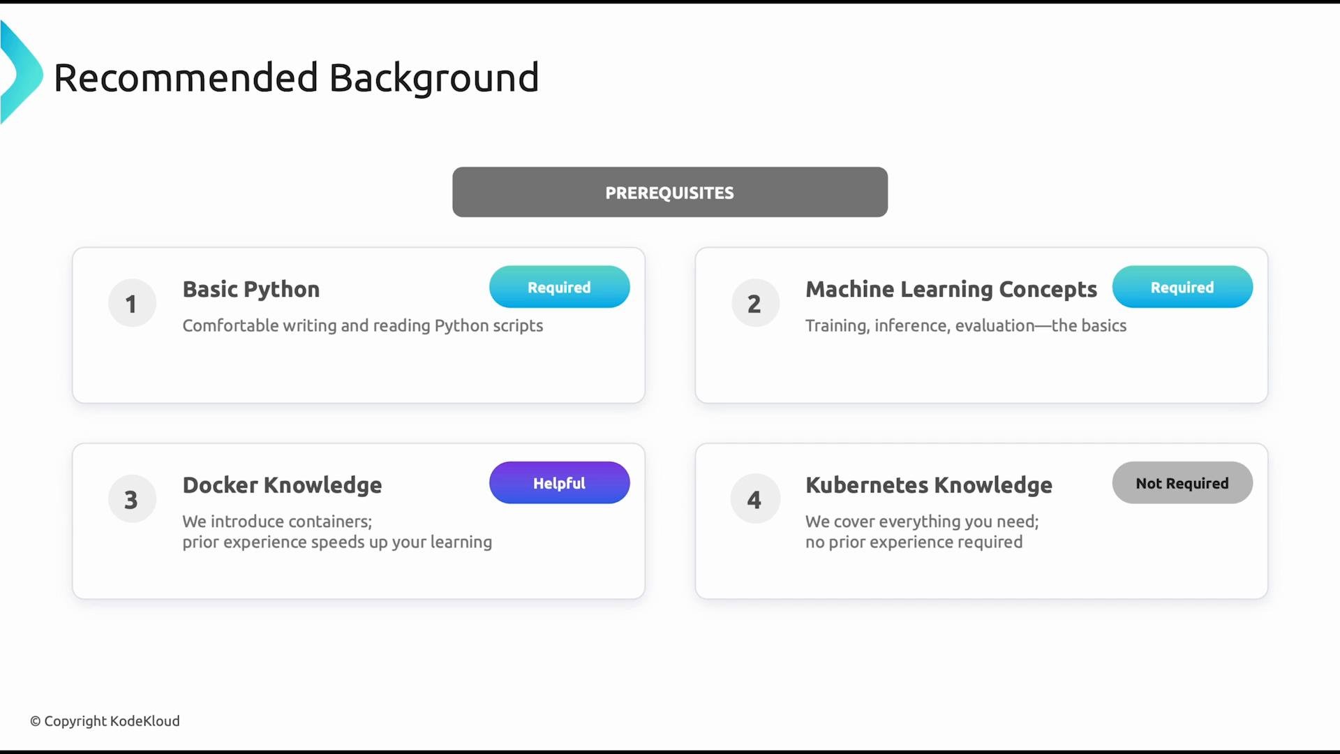 A slide titled "Recommended Background" listing four prerequisites: Basic Python (Required), Machine Learning Concepts (Required), Docker Knowledge (Helpful), and Kubernetes Knowledge (Not Required). The items are shown in numbered cards with short descriptions.