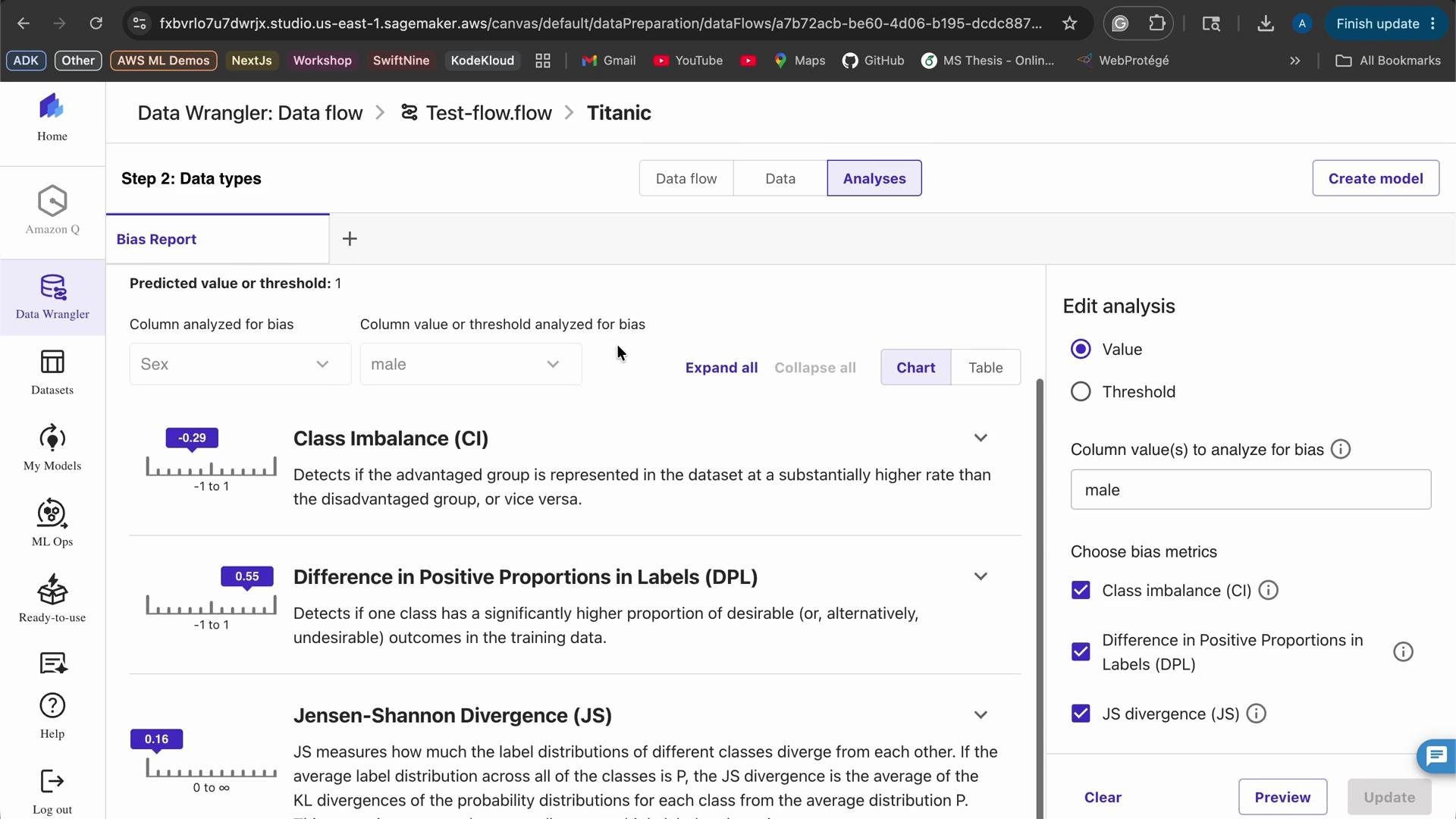 The image shows a screenshot of the Amazon SageMaker Data Wrangler interface, displaying a bias report in the "Test-flow" for a dataset named "Titanic." The report analyzes bias in the "Sex" column, focusing on metrics like Class Imbalance (CI), Difference in Positive Proportions in Labels (DPL), and Jensen-Shannon Divergence (JS).