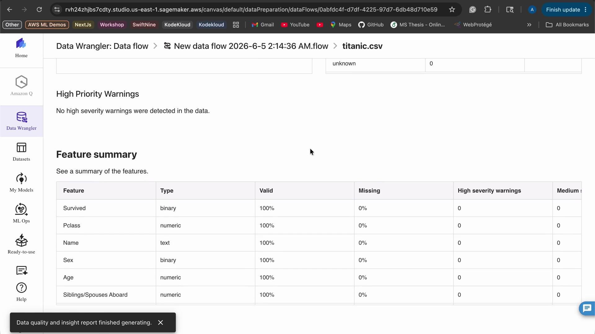 The image is a screenshot from AWS Data Wrangler showing a feature summary for the Titanic dataset with columns such as "Survived," "Pclass," "Name," "Sex," "Age," and "Siblings/Spouses Aboard," all with 100% validity and no missing data.