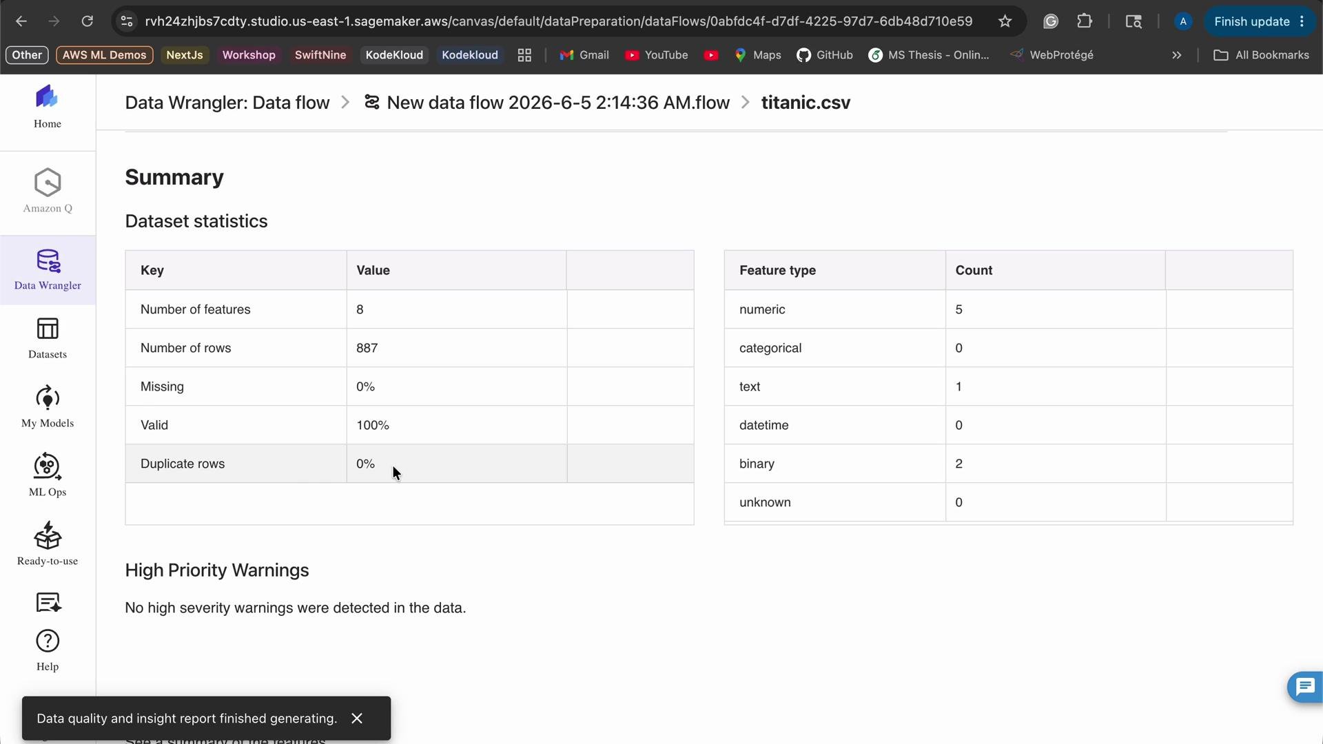 The image shows a summary of dataset statistics for "titanic.csv" in AWS SageMaker's Data Wrangler, including details on features, rows, and data validity. It also indicates that no high severity warnings were detected in the data.