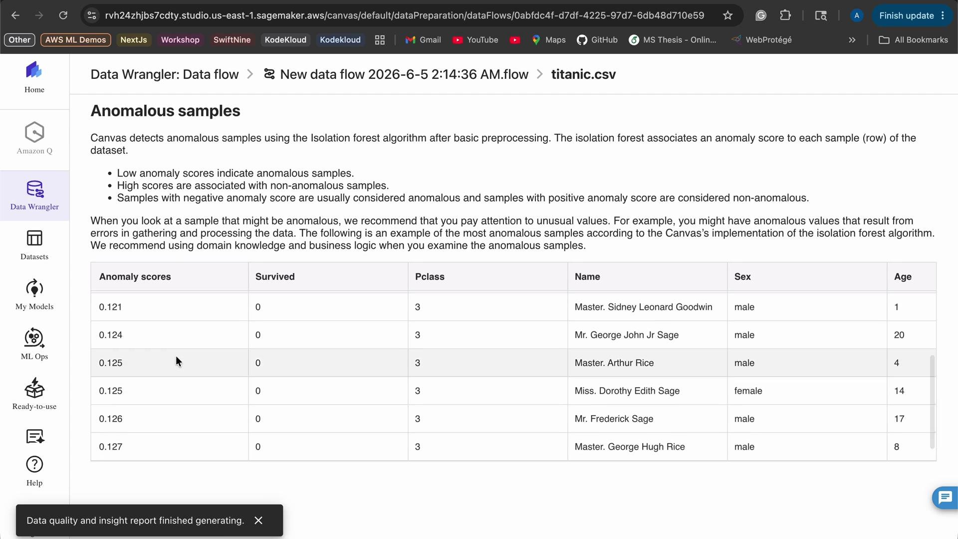 The image shows a table from a data analysis tool displaying anomalous samples from a Titanic dataset. It includes fields for anomaly scores, survival status, class, name, sex, and age of individuals.