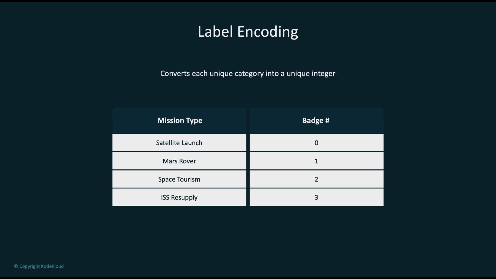 The image explains label encoding, showing how different mission types are converted into unique integers in a table format.