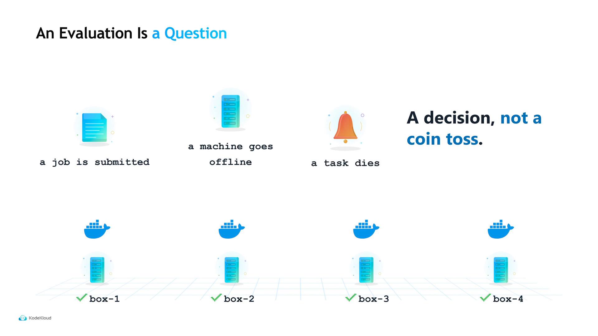 A presentation slide showing icons for events—“a job is submitted,” “a machine goes offline,” and “a task dies”—above rows of server/Docker boxes labeled box-1 through box-4. The header reads “An Evaluation Is a Question” with the emphasized message “A decision, not a coin toss.”