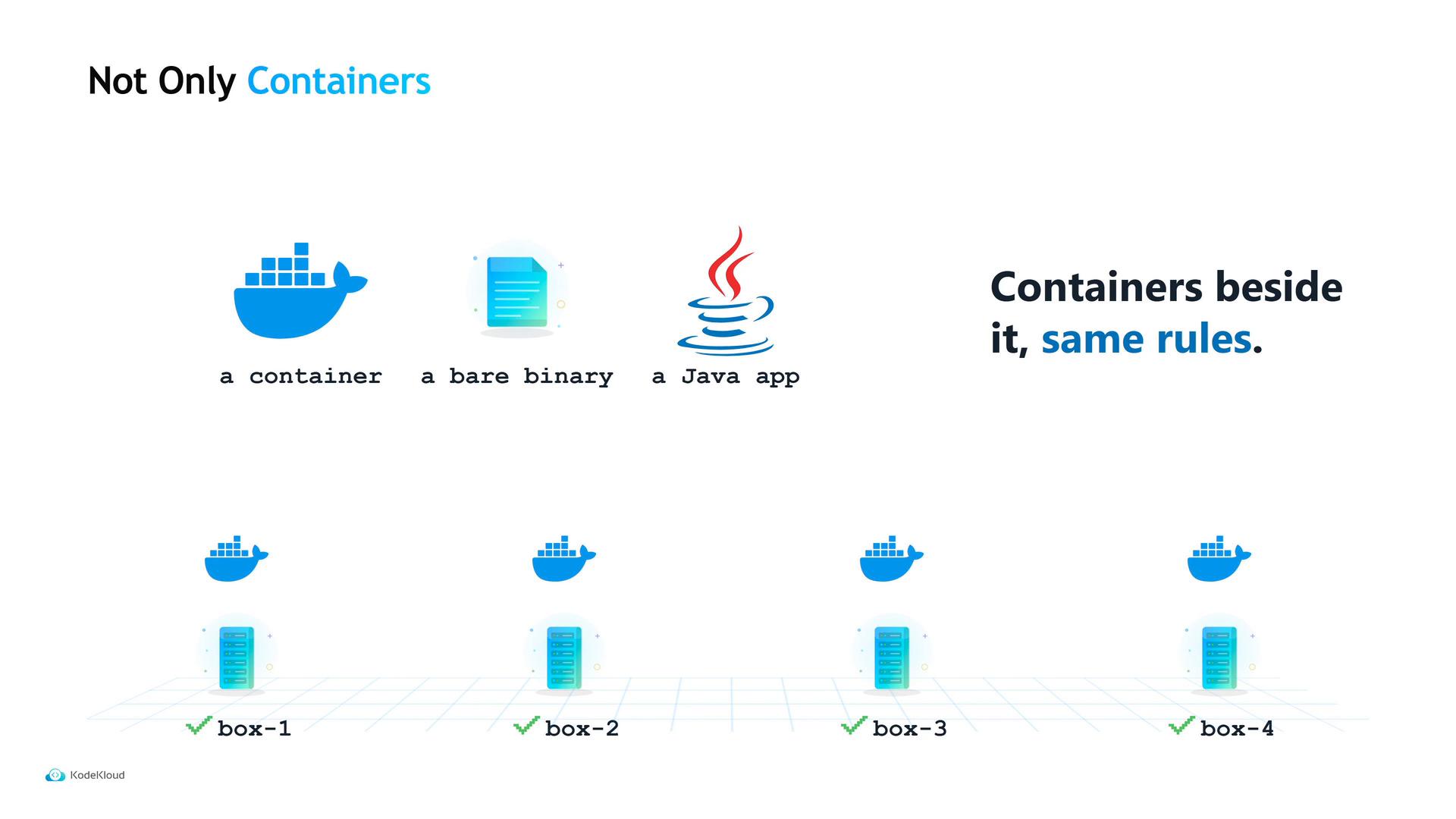 A presentation slide titled "Not Only Containers" showing icons for a Docker container, a bare binary, and a Java app with the caption "Containers beside it, same rules." Below are four labeled boxes (box-1 to box-4) with server icons and Docker whale symbols representing deployment.