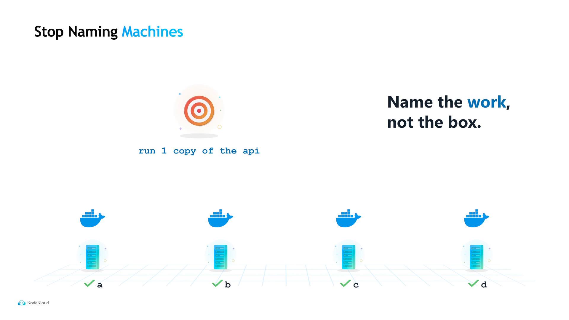 A presentation slide titled "Stop Naming Machines" that advises "Name the work, not the box." It shows a target icon with the caption "run 1 copy of the api" and diagrams of Docker containers/servers labeled a–d.